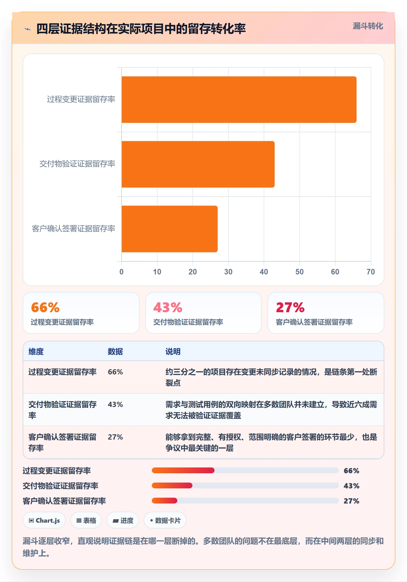 验收记录管理指南:项目负责人如何做好任务验收,最佳实践全流程