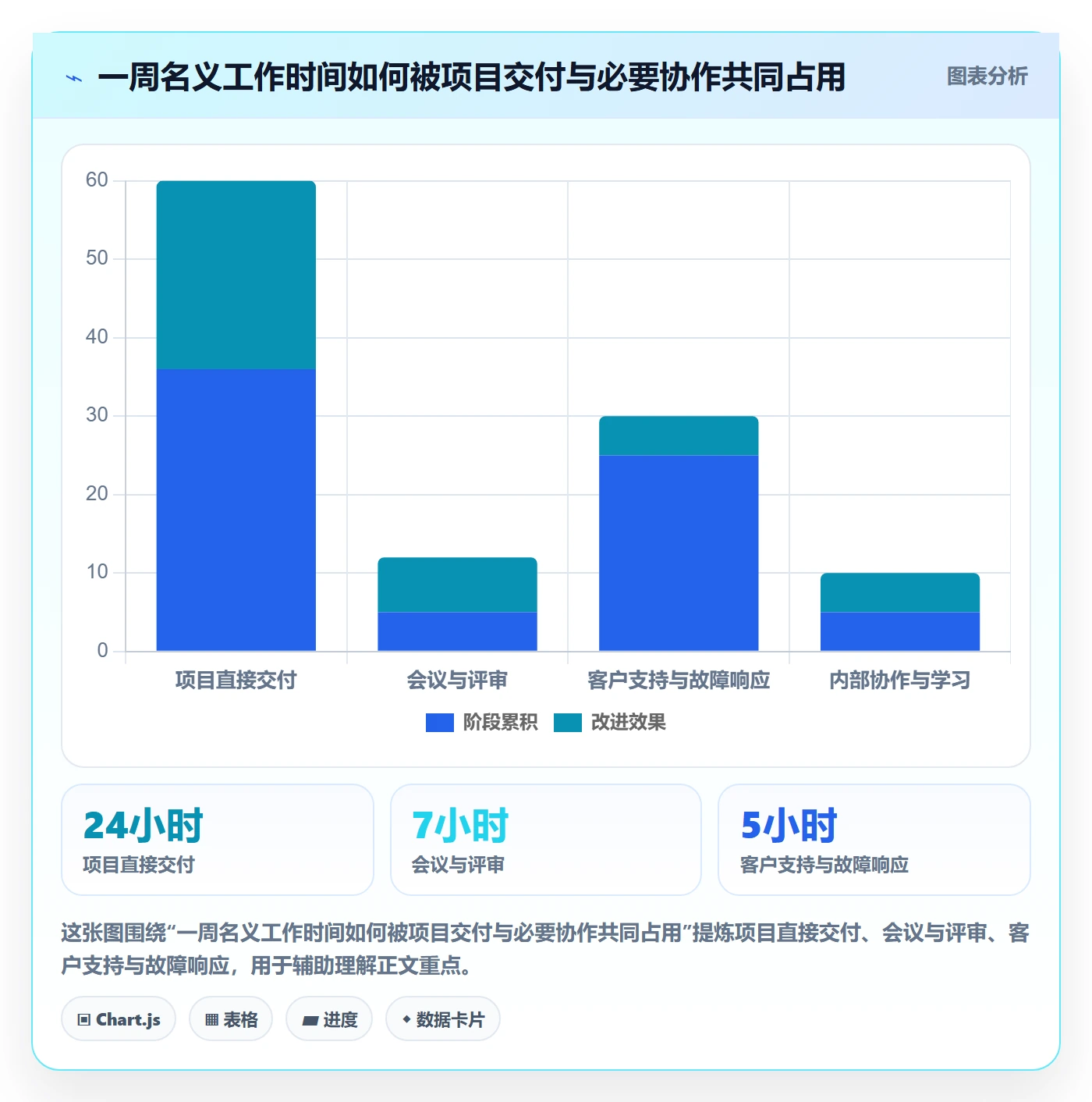 填报工时落地方案:项目经理开展工时管理的风险控制案例解析