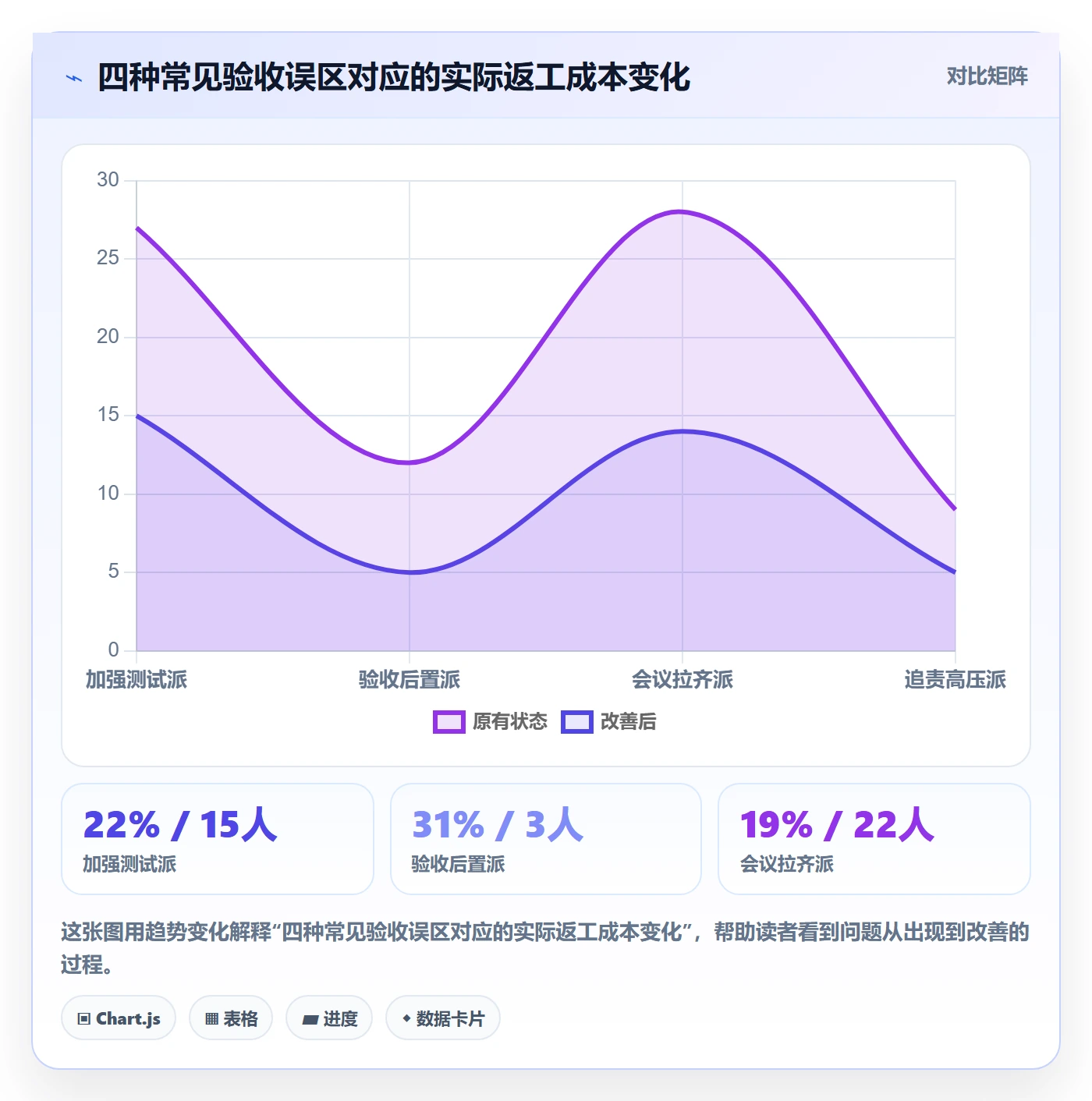 返工怎么做?跨部门团队流程优化:任务验收从0到1