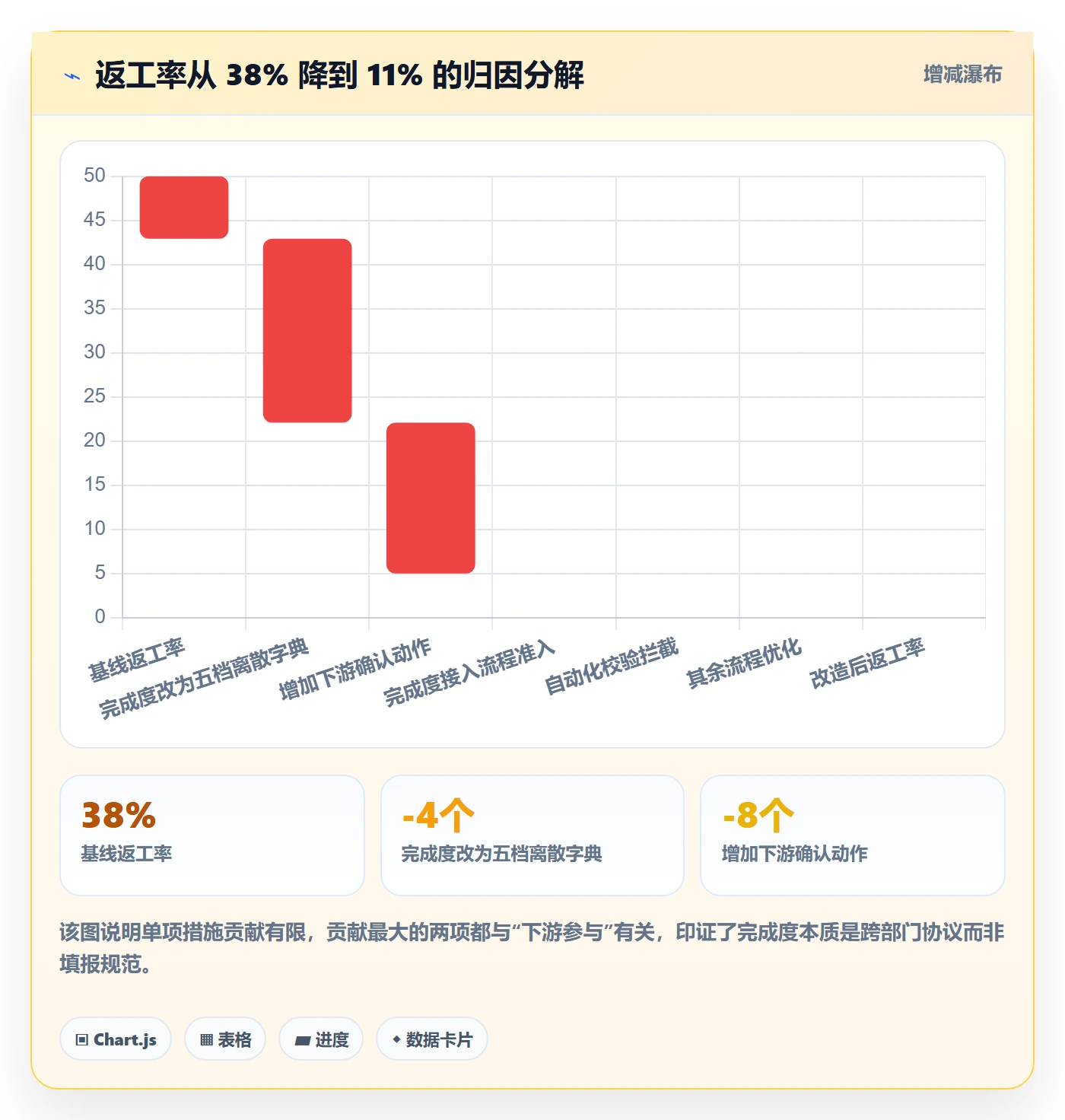 完成度流程与规范：跨部门团队任务属性落地方案关键指标