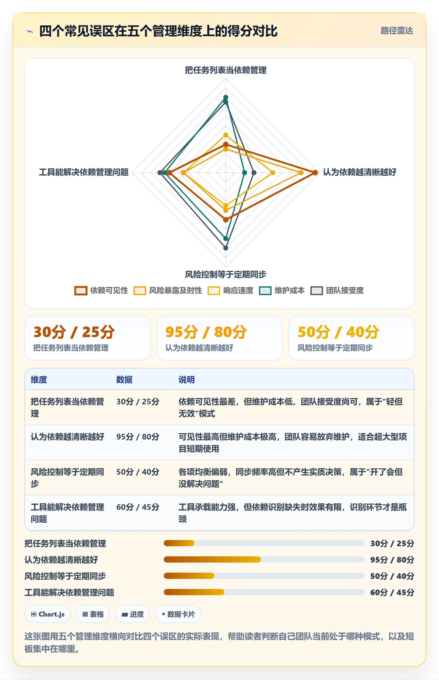 FF管理指南:跨部门团队如何做好任务依赖,风险控制全流程
