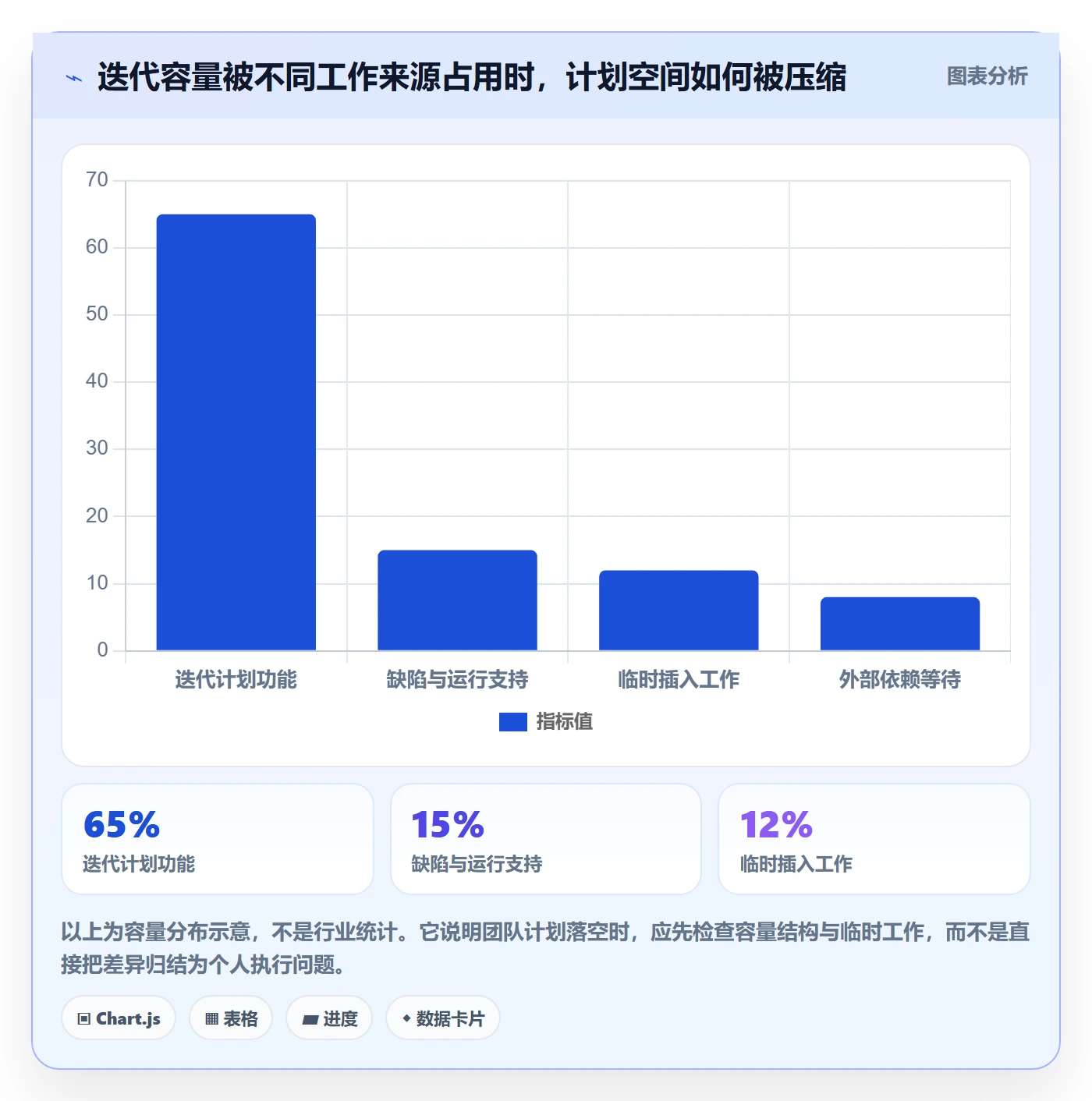 敏捷项目Scrum全流程:实施团队协同管理与一文讲清