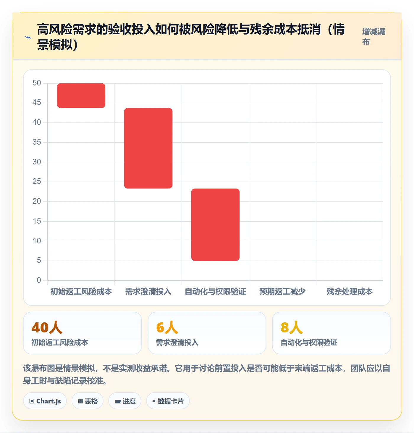 产品需求验收条件教程:研发团队风险控制,避坑指南