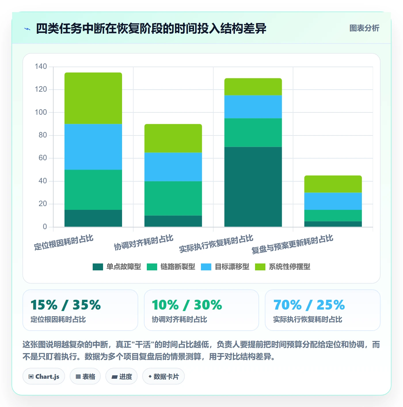 任务执行恢复全流程：项目负责人落地方案与一文讲清