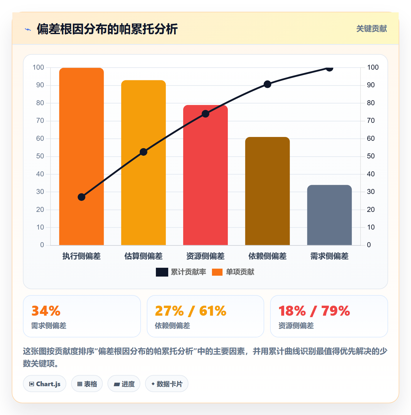 进度偏差管理指南:产品经理如何做好进度管理,协同管理全流程