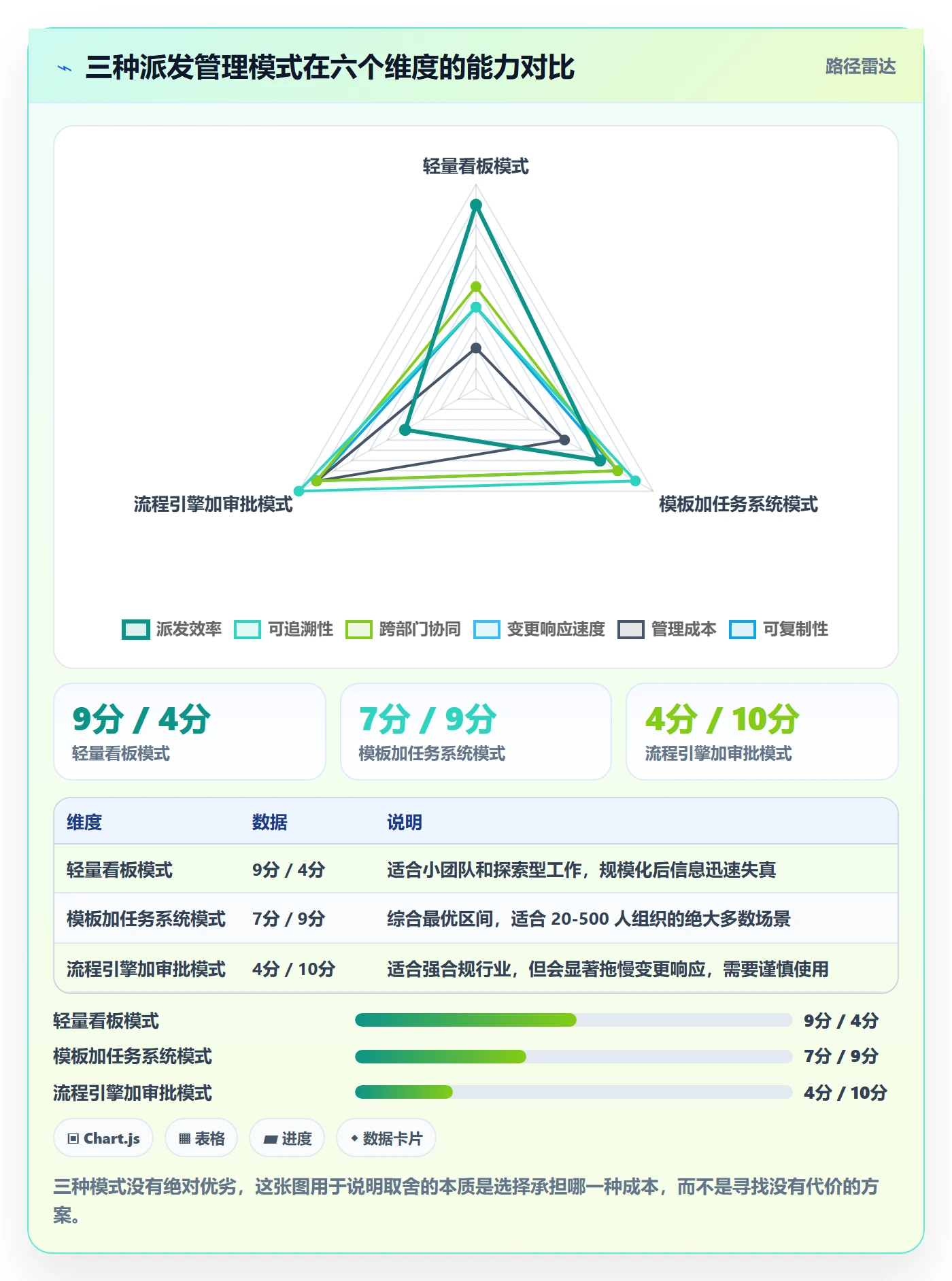 派发实操方法:项目经理提升任务分派效率的协同管理方法与模板