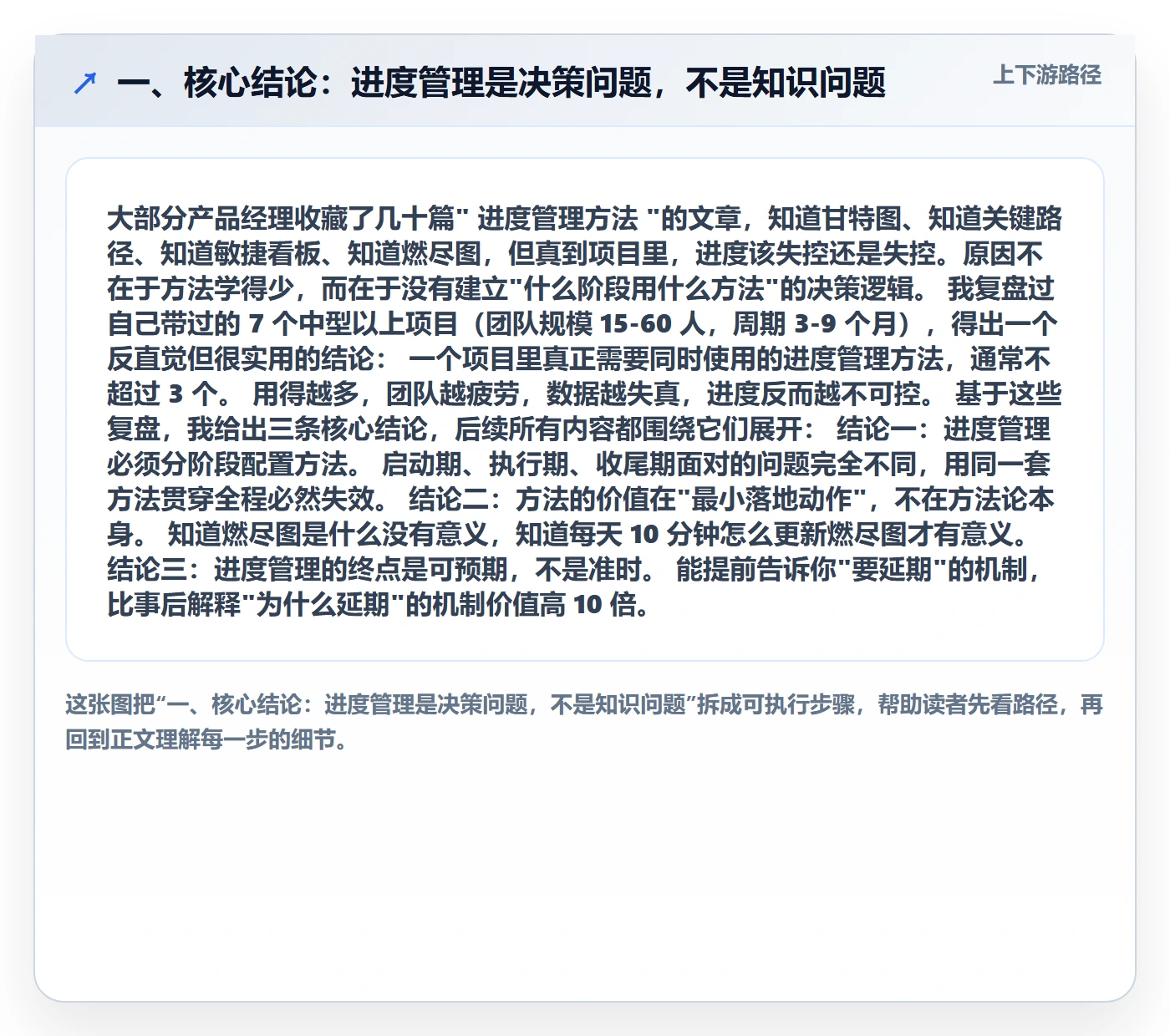 阶段进度管理方法大全：产品经理进度管理流程优化落地清单