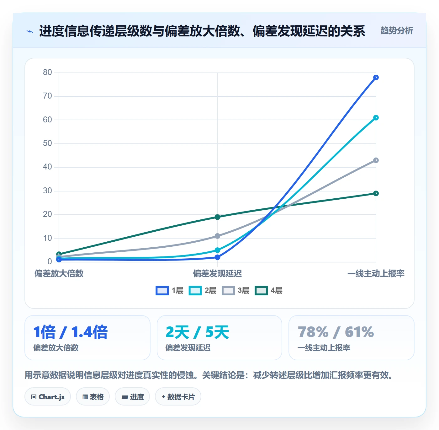 实际进度实操方法：项目经理提升进度管理效率的入门指南方法与模板