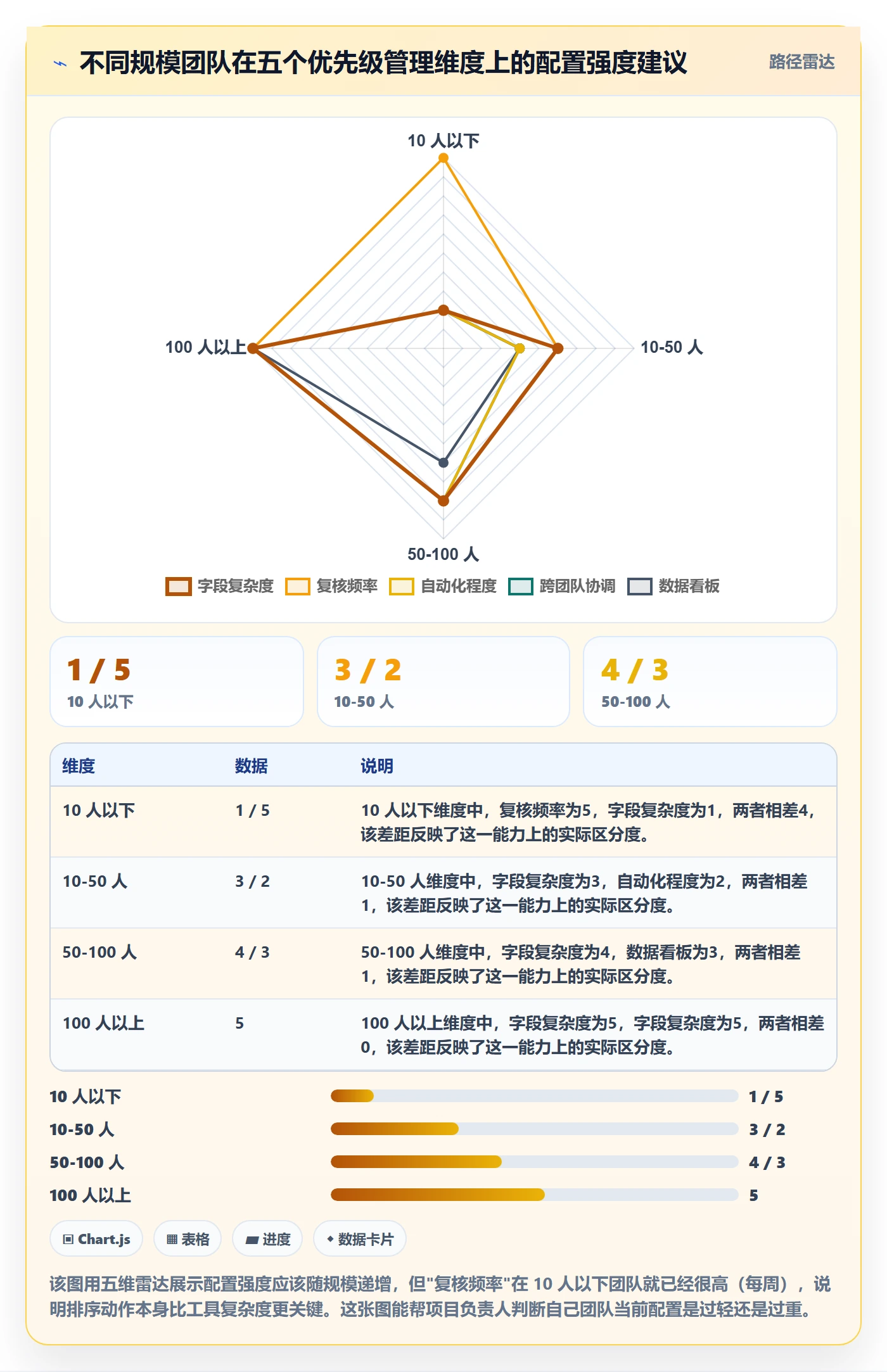 优先级管理指南:项目负责人如何做好任务属性,实操方法全流程