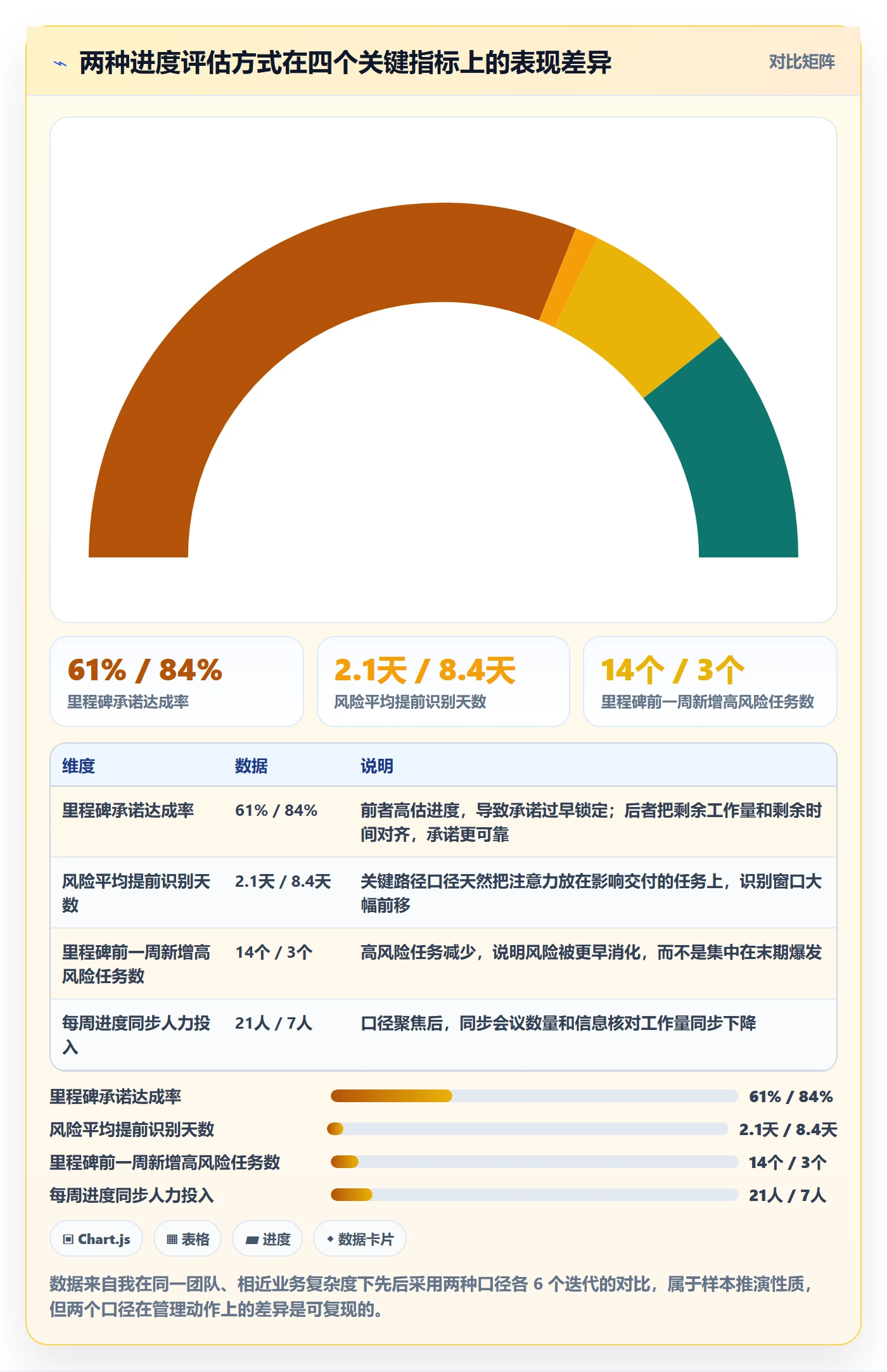 任务进度落地方案:产品经理开展进度管理的风险控制案例解析
