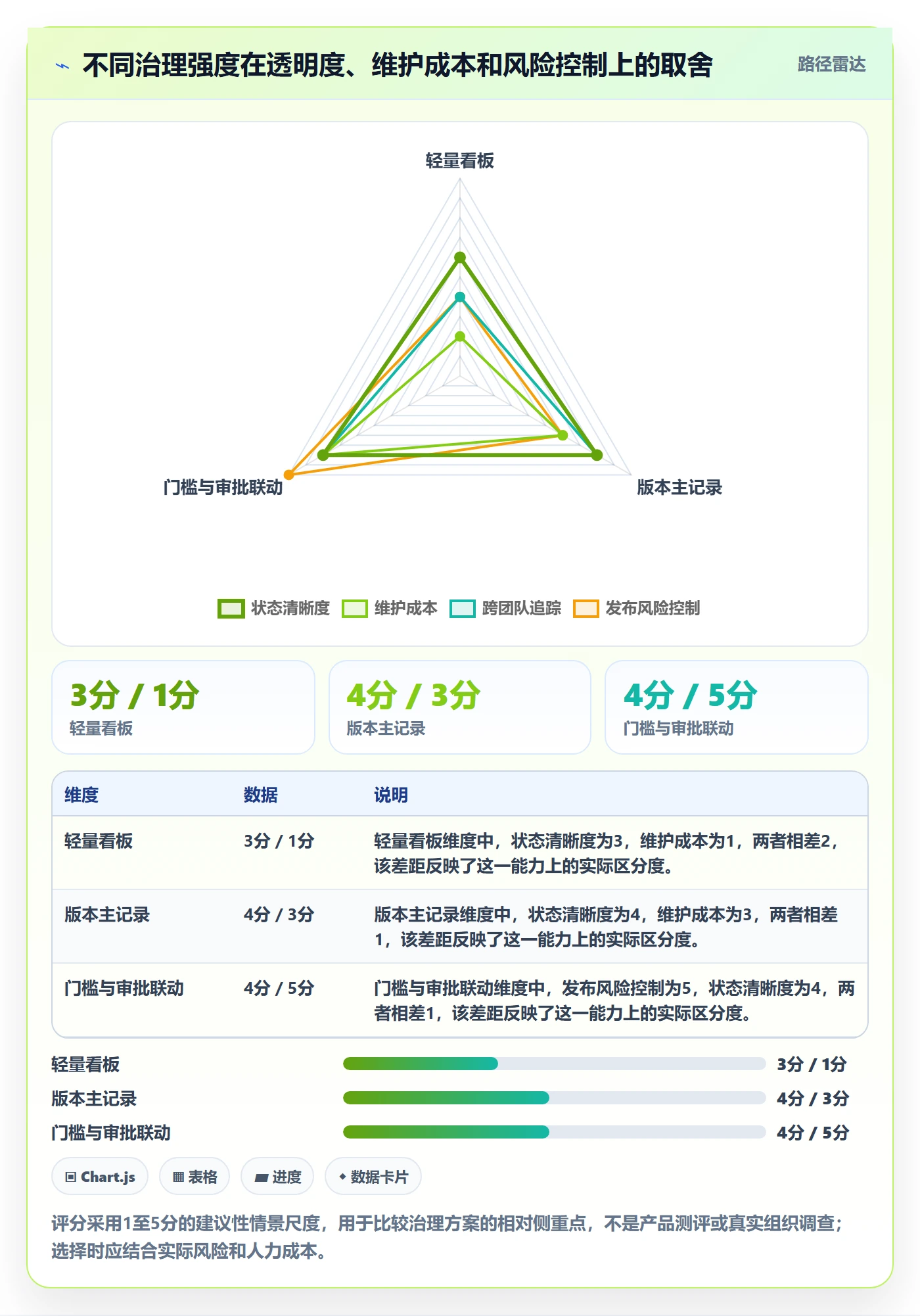版本状态实操方法:跨部门团队提升版本管理效率的协同管理方法与模板