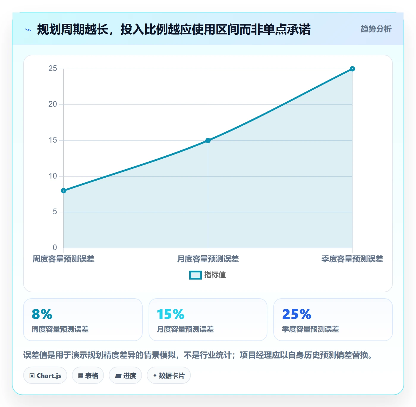 人力资源计划如何做好投入比例?项目经理数据分析与操作步骤