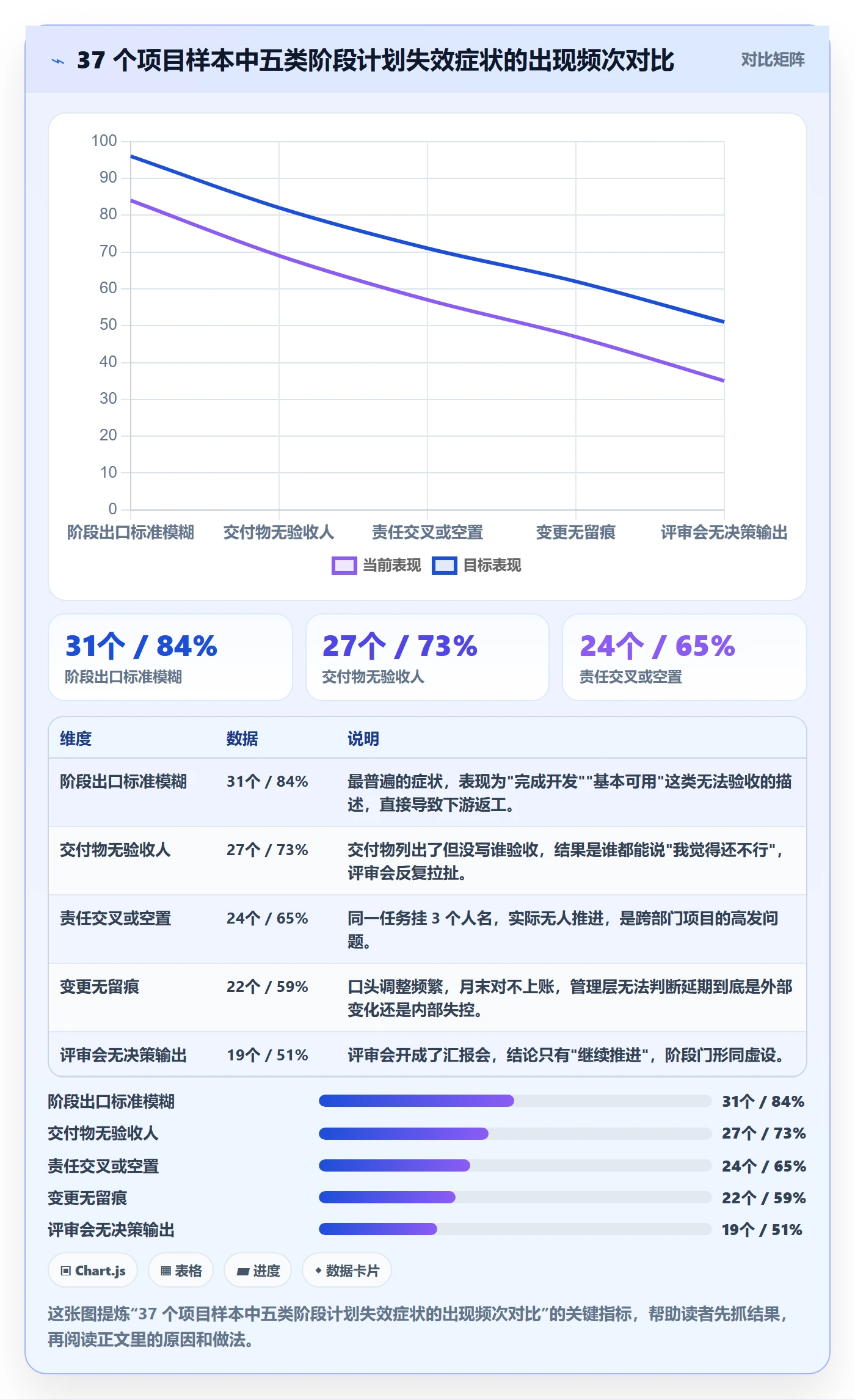 阶段计划实操方法：企业管理者提升项目规划效率的制度设计方法与模板
