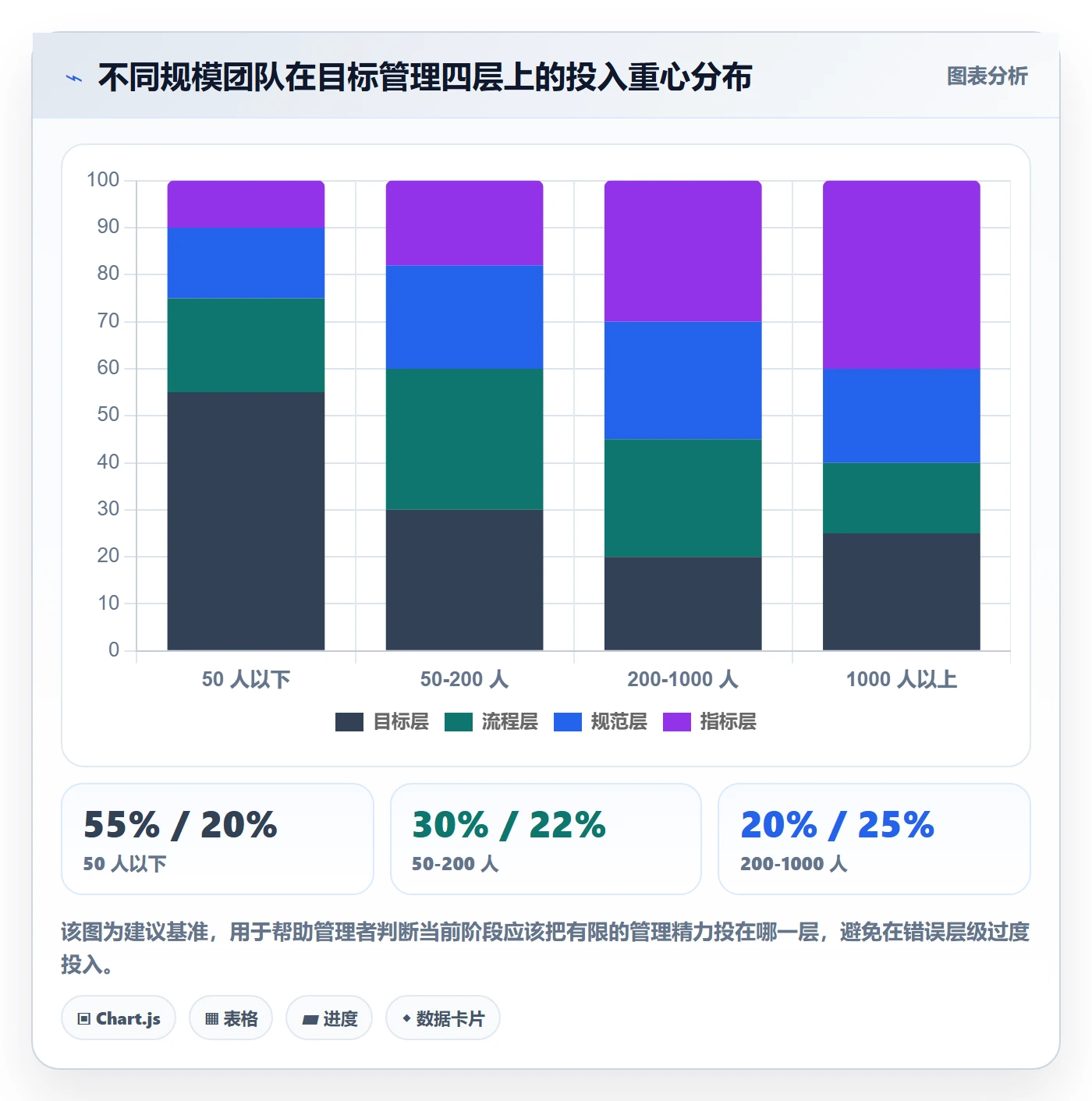 项目目标流程与规范：企业管理者项目目标实操方法关键指标