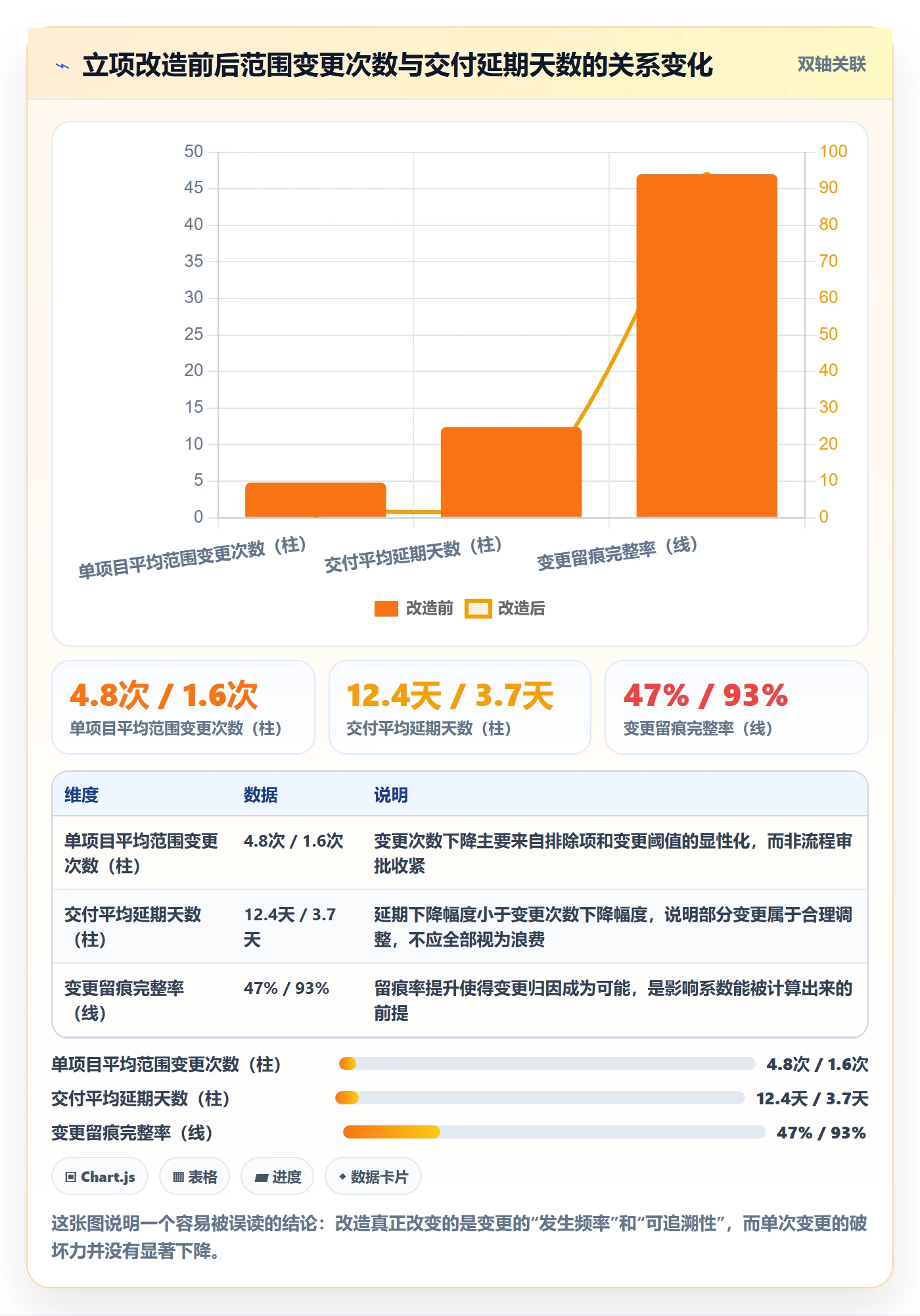 项目范围实操方法:管理层提升项目立项效率的入门指南方法与模板