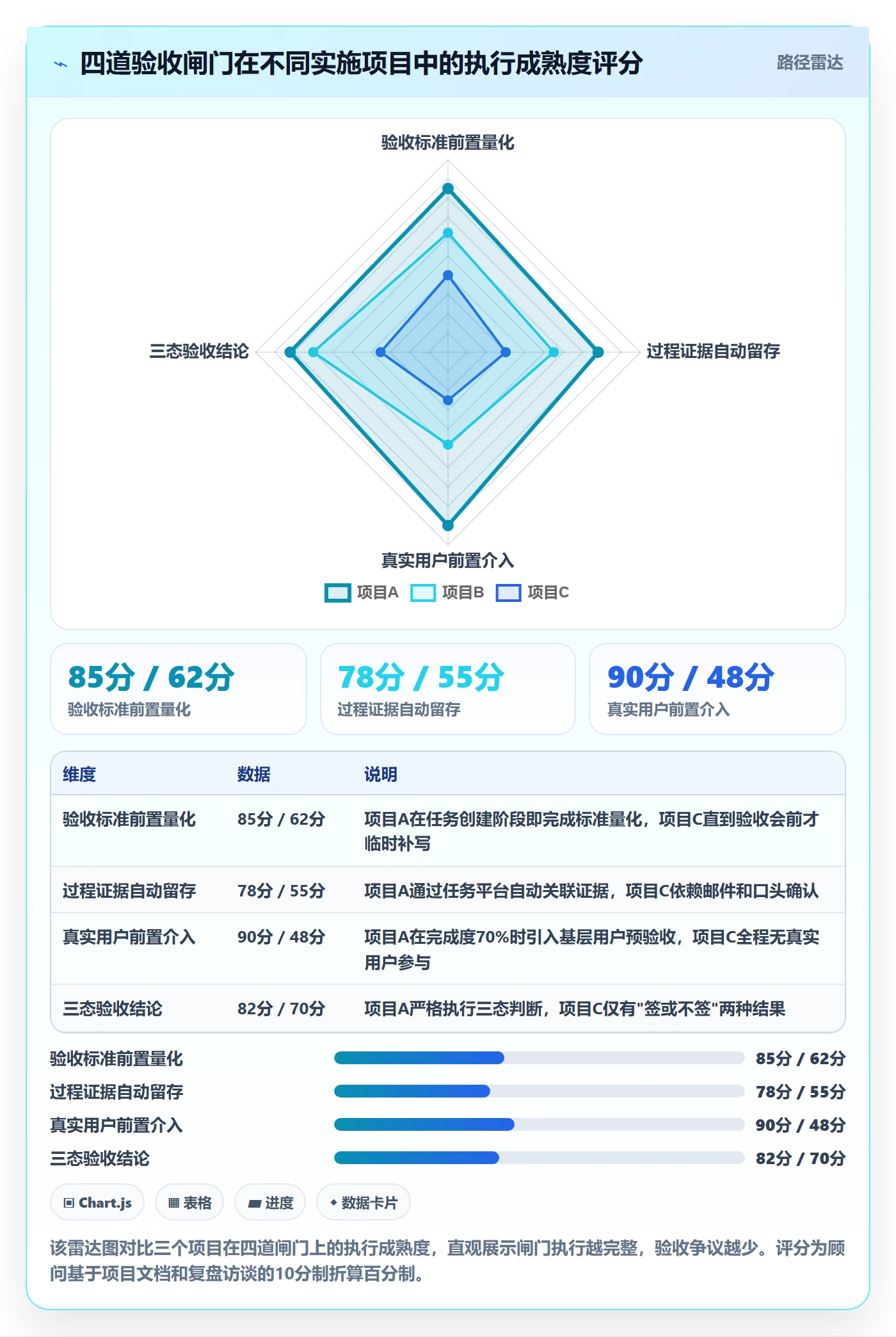 审核落地方案：实施团队开展任务验收的风险控制案例解析