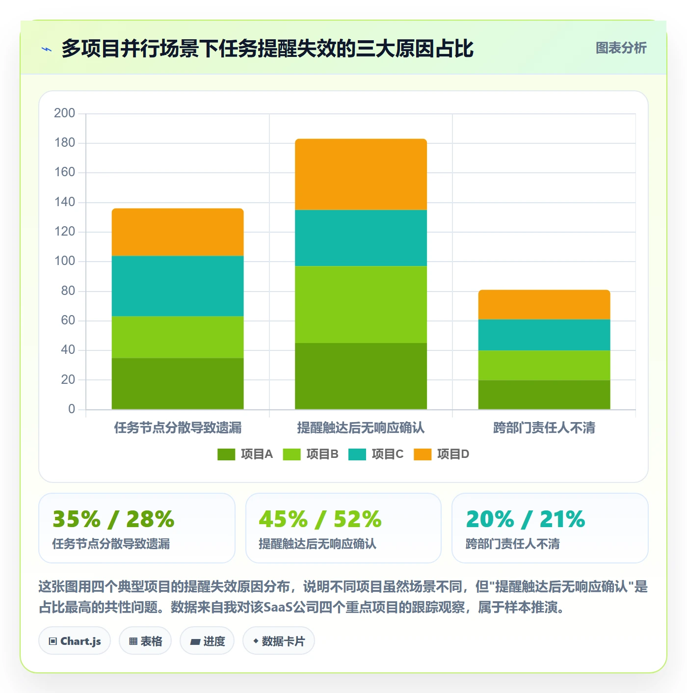 提前提醒管理指南:PMO如何做好任务提醒,效率提升全流程