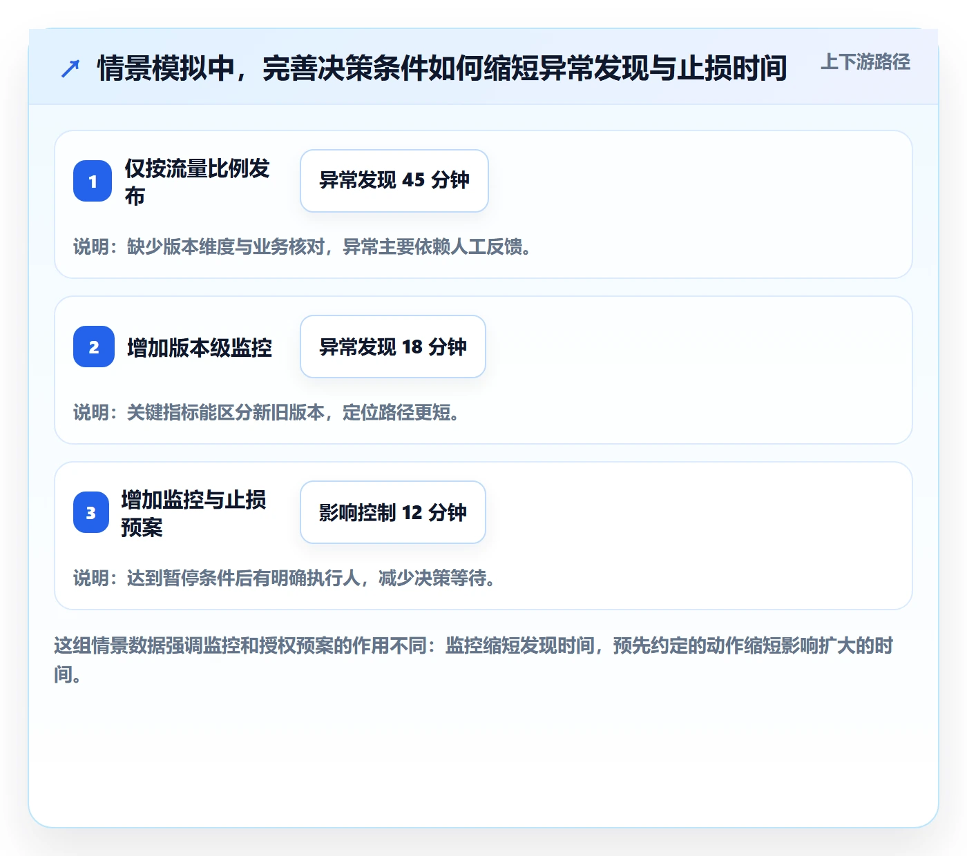灰度发布管理指南：项目经理如何做好发布管理，最佳实践全流程
