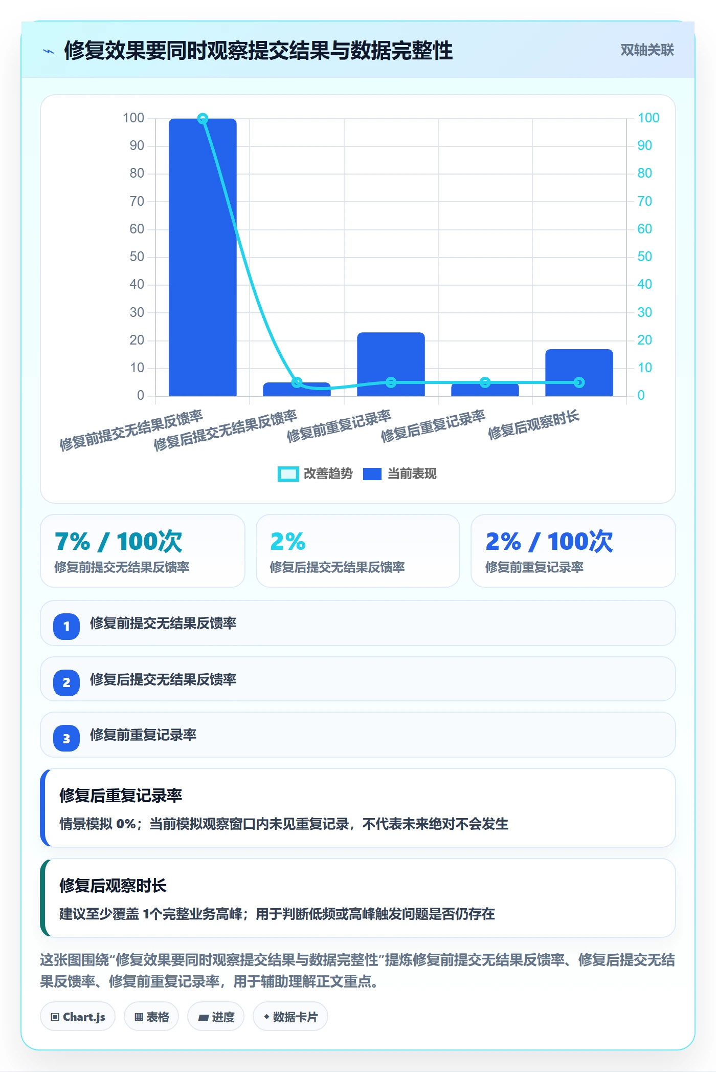 Bug / 缺陷如何做好修复?产品经理落地方案与操作步骤