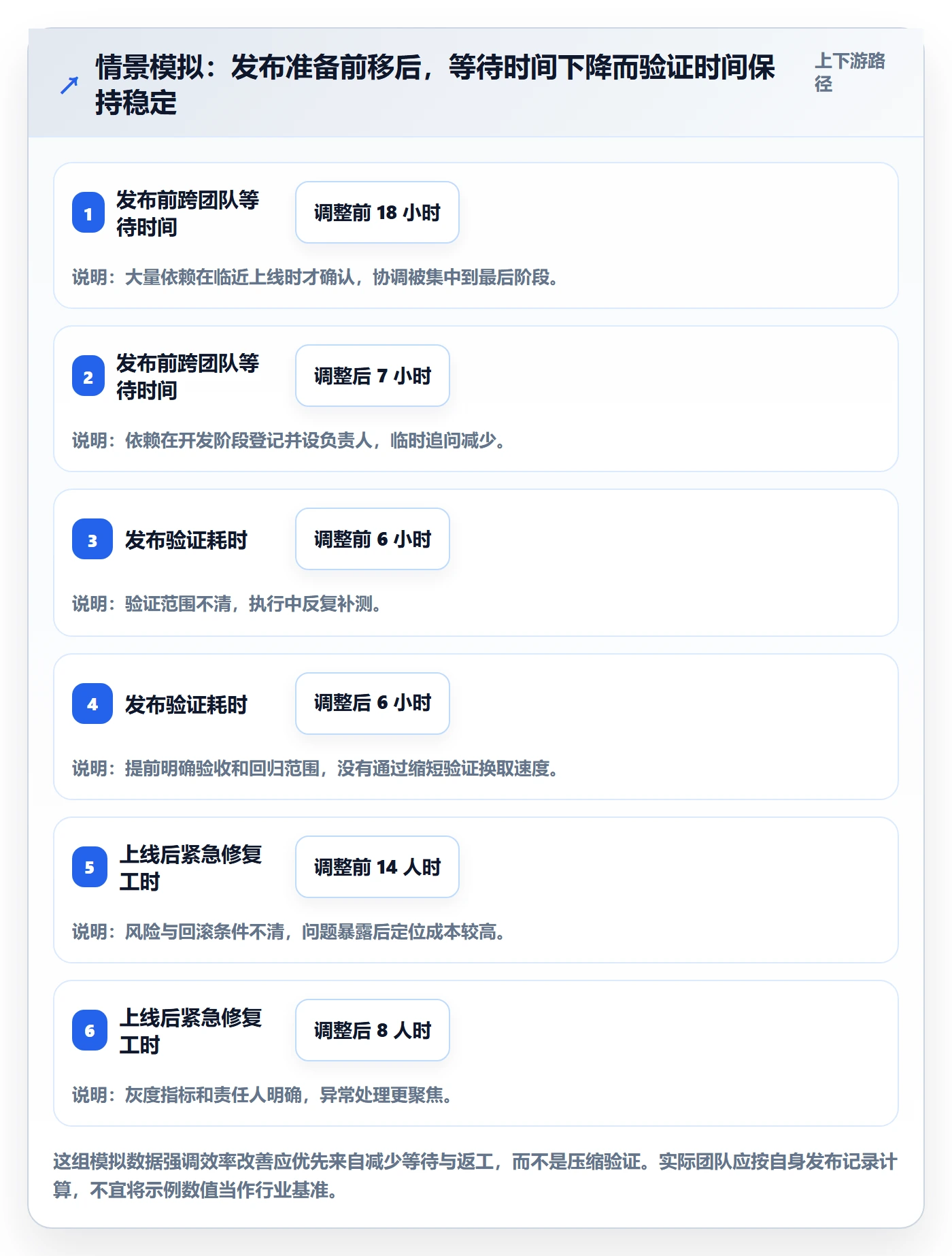 上线管理指南：产品经理如何做好发布管理，效率提升全流程