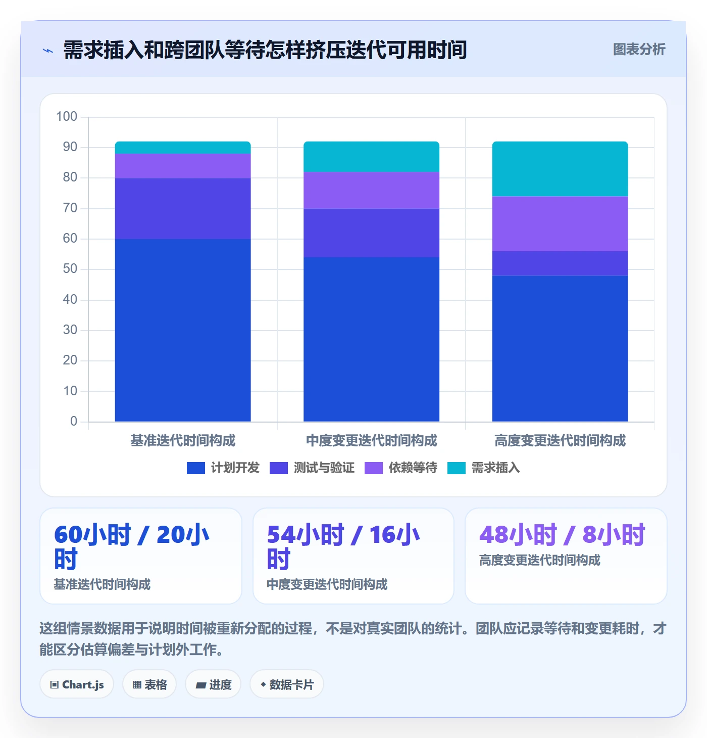 敏捷管理指南：项目成员如何做好敏捷项目，实操方法全流程
