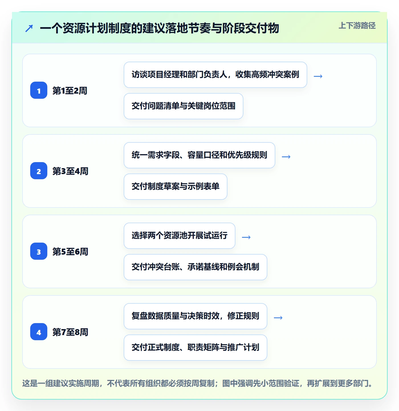 资源冲突管理方法大全：PMO人力资源计划制度设计落地清单