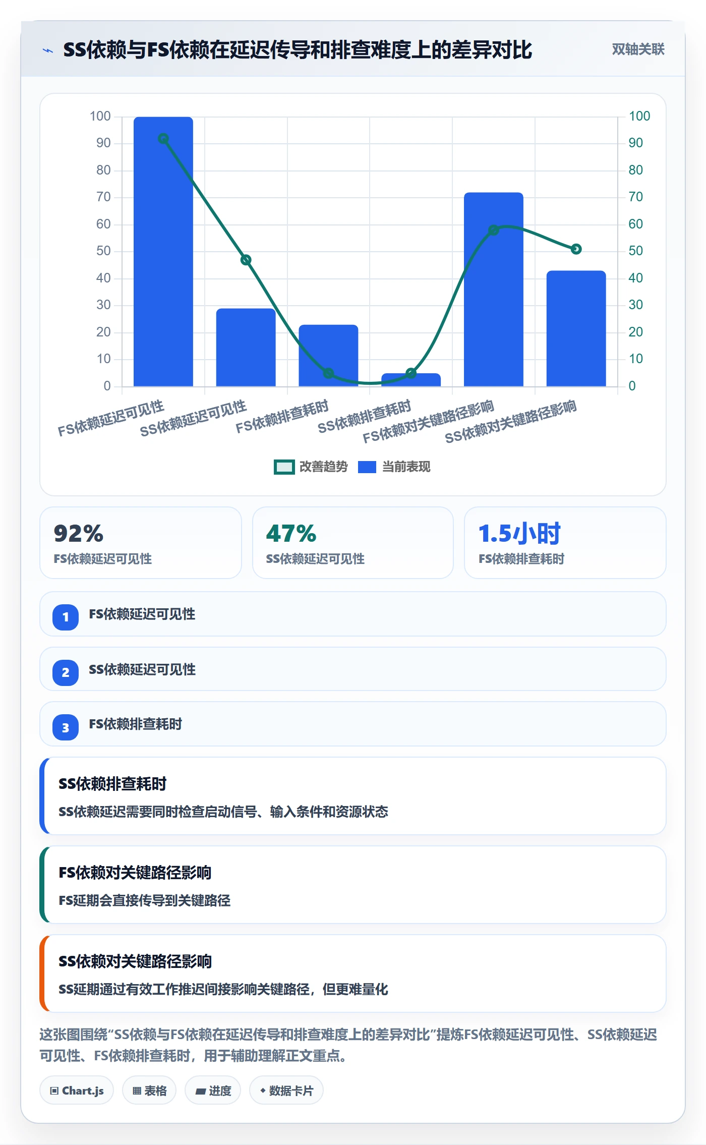 SS管理方法大全:项目经理任务依赖效率提升落地清单