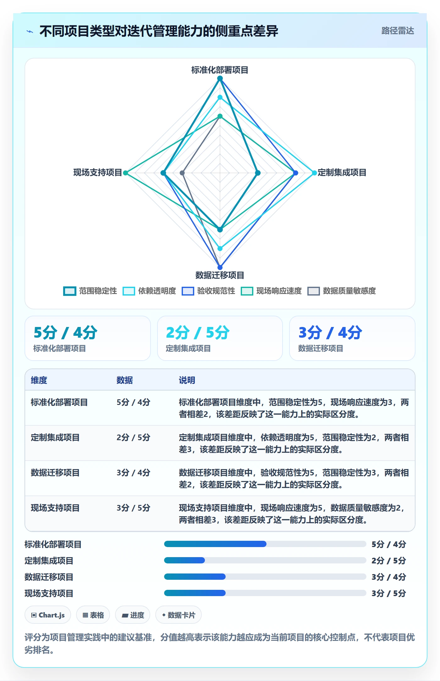 迭代任务最佳实践：实施团队迭代管理效率提升，常见问题