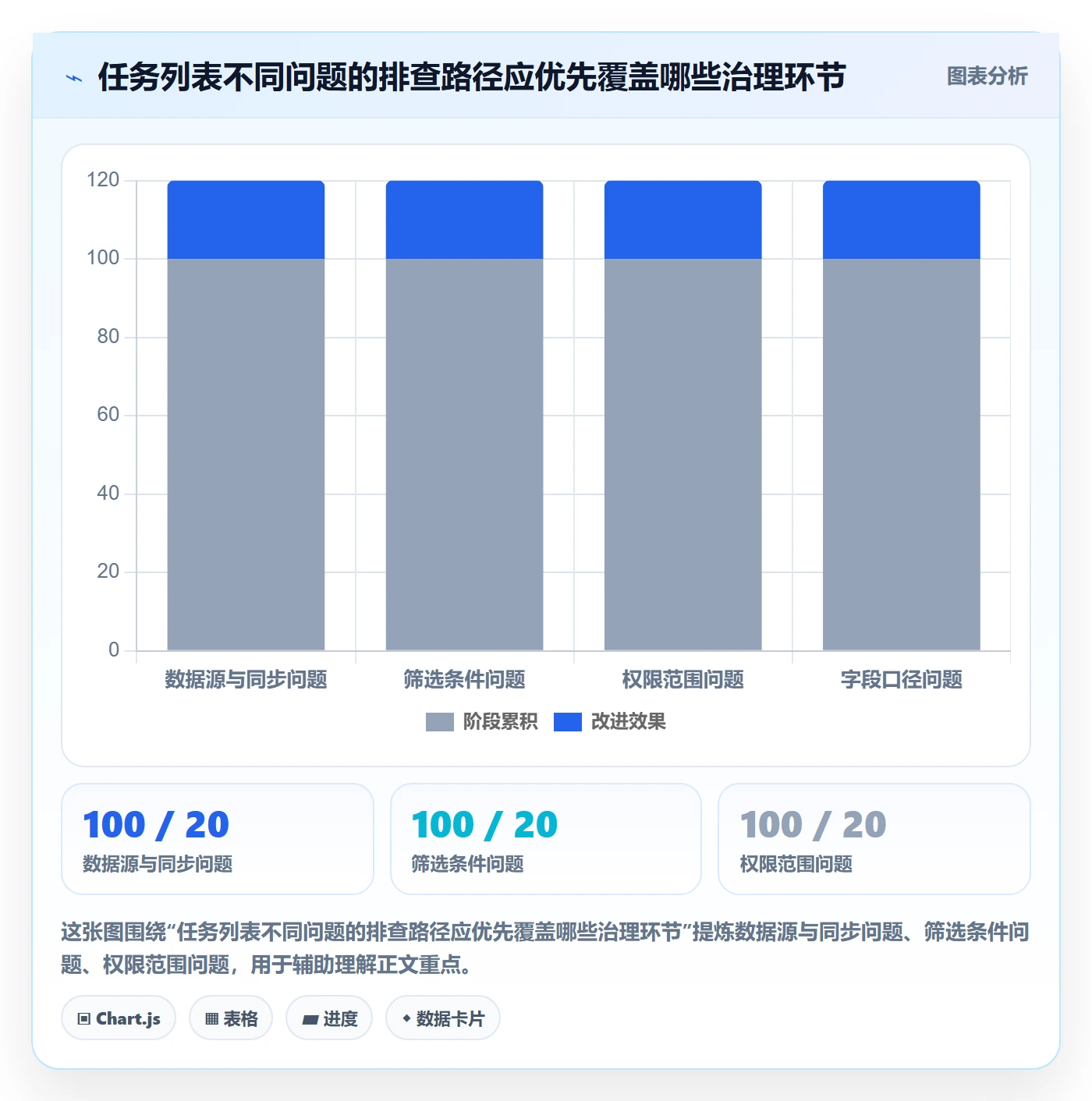 任务列表最佳实践：管理层列表视图落地方案，常见问题