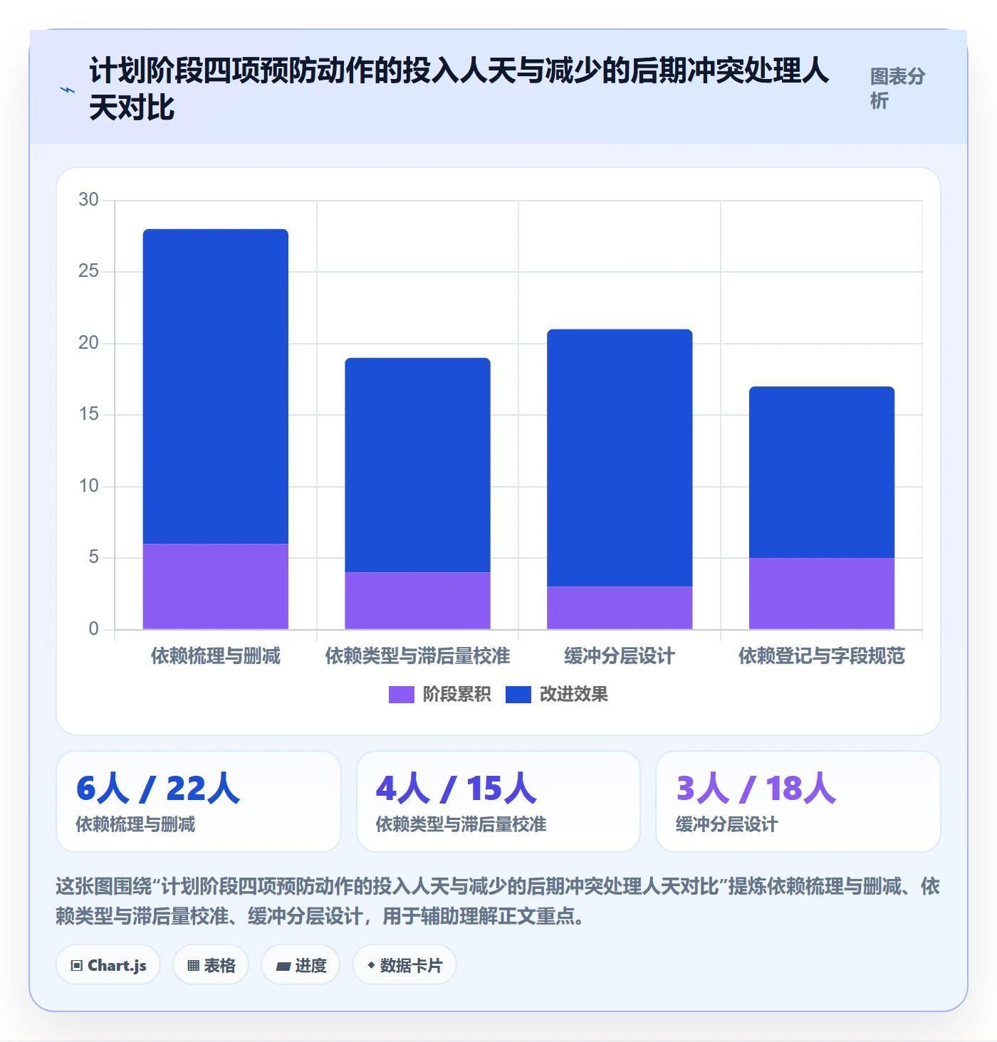 任务依赖依赖冲突全流程:企业管理者最佳实践与一文讲清