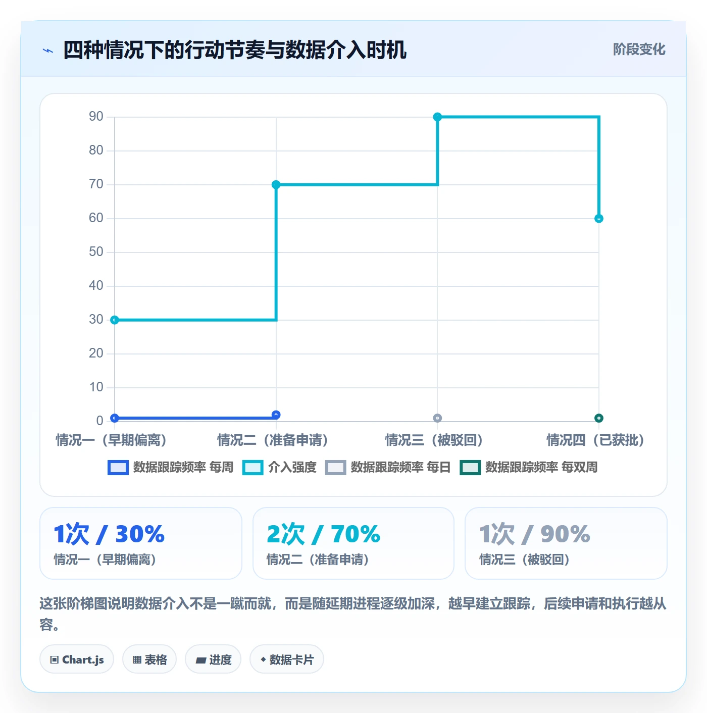 延期流程与规范：项目负责人任务执行数据分析关键指标