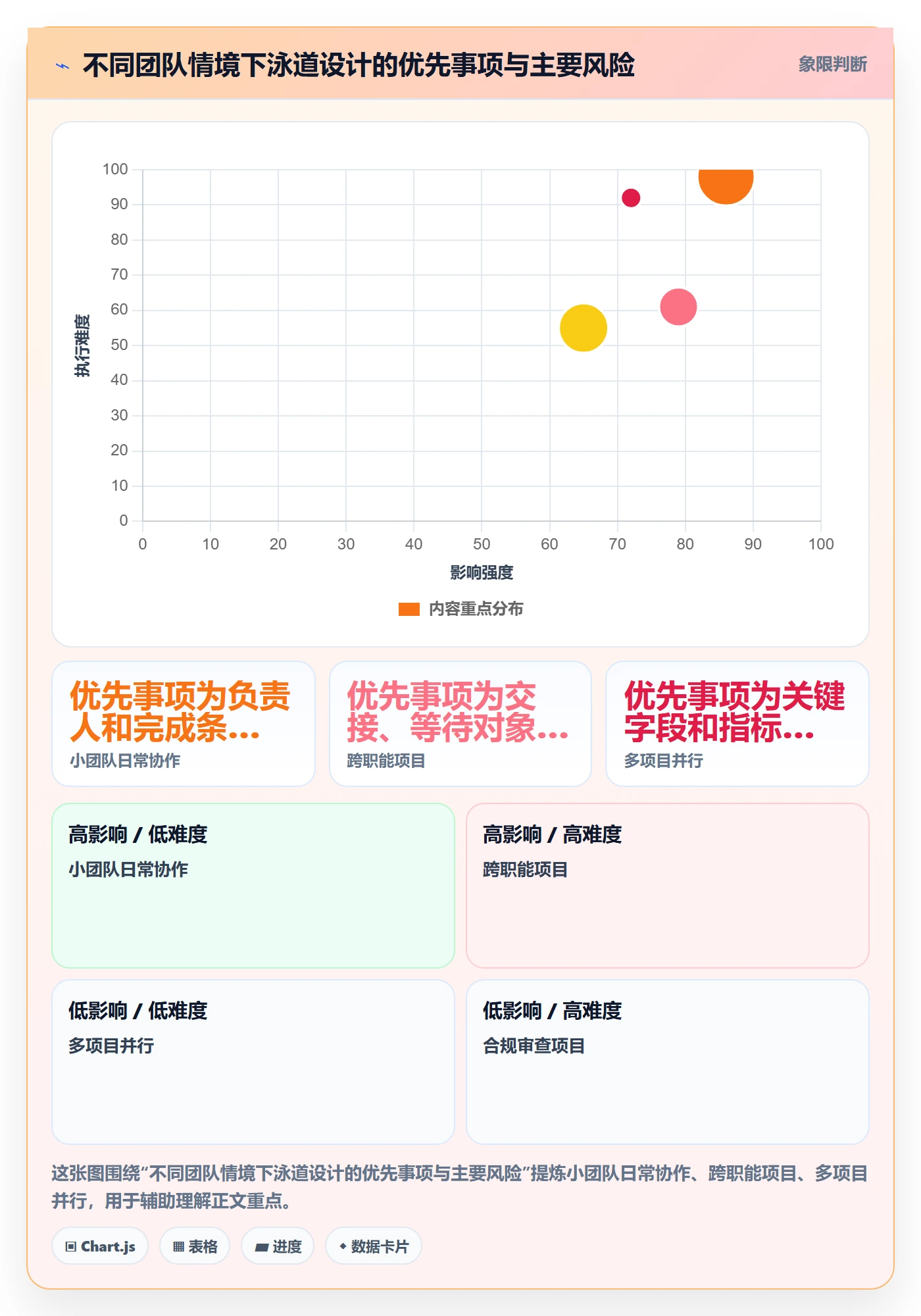 看板泳道全流程:项目成员流程优化与一文讲清
