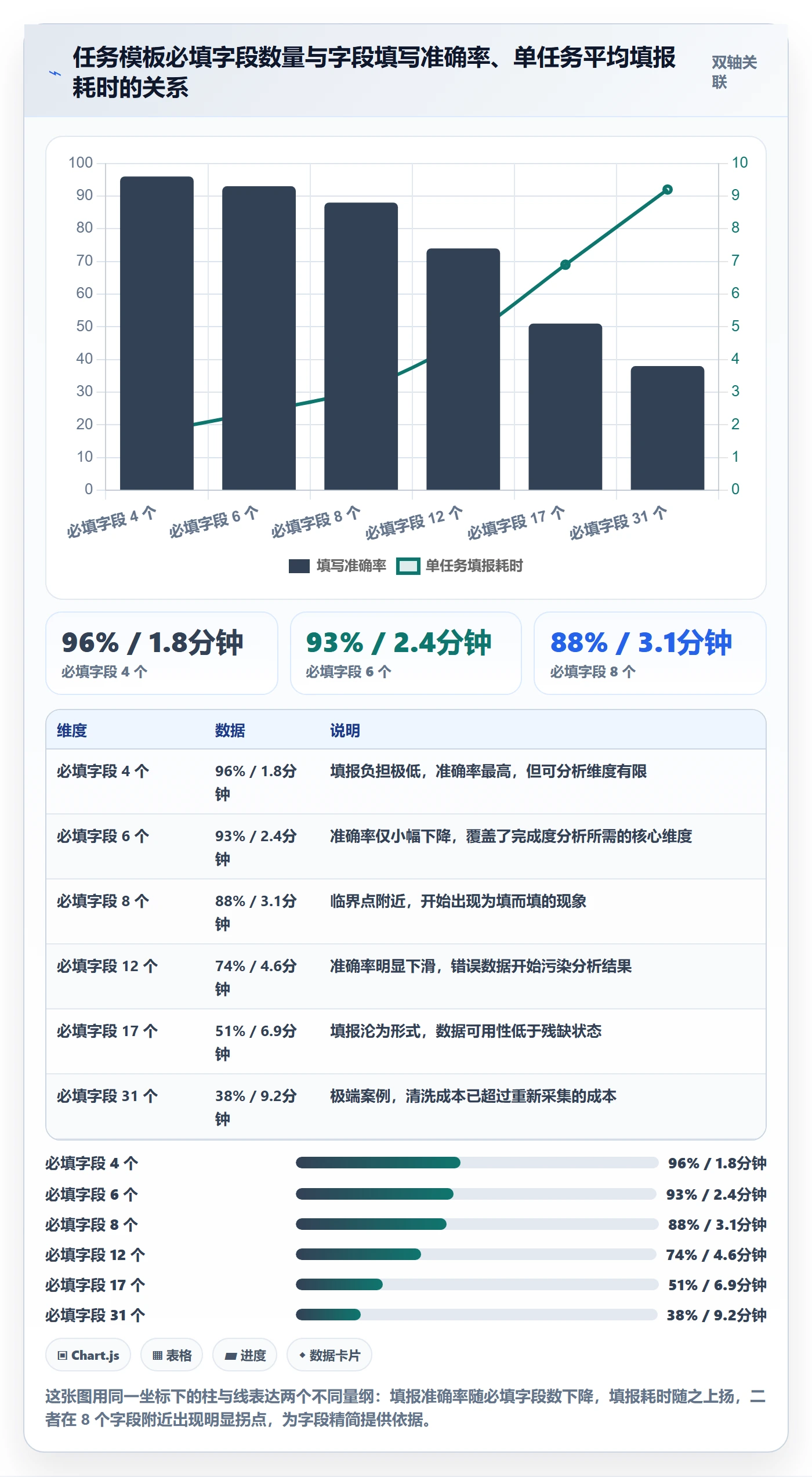 完成度流程与规范:跨部门团队任务属性数据分析关键指标