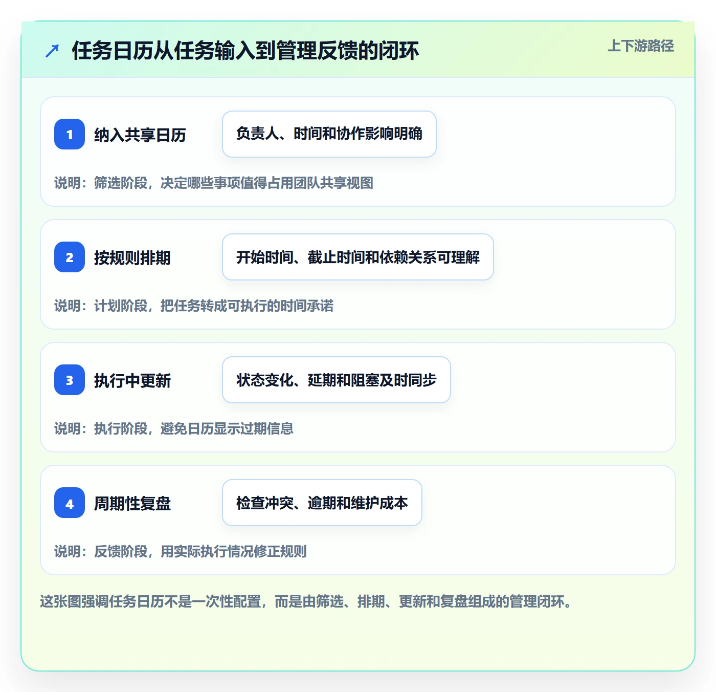 日历视图如何做好任务日历？企业管理者效率提升与操作步骤