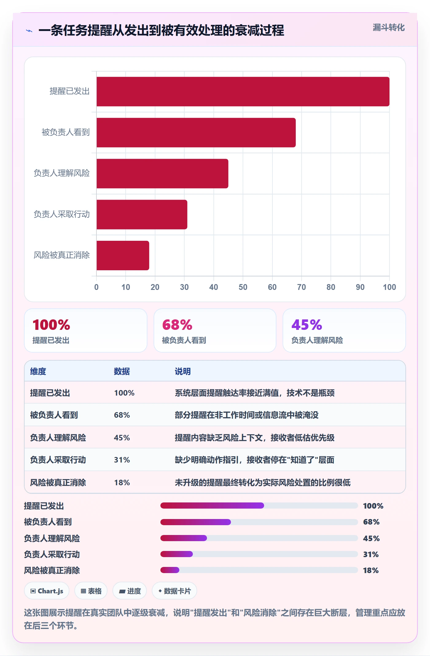 任务提醒如何做好提前提醒?管理层入门指南与操作步骤