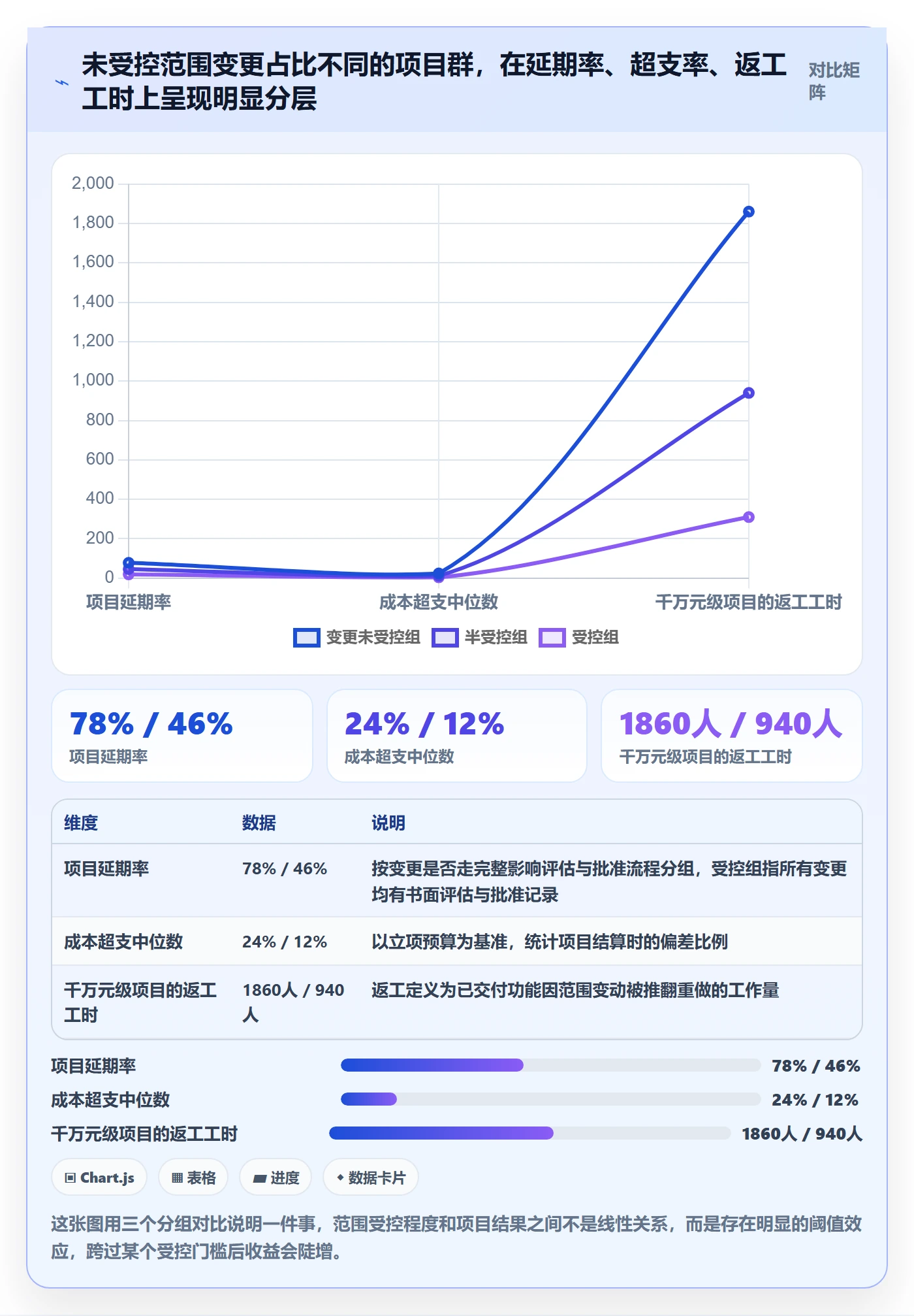 项目范围Scope教程：企业管理者风险控制，避坑指南