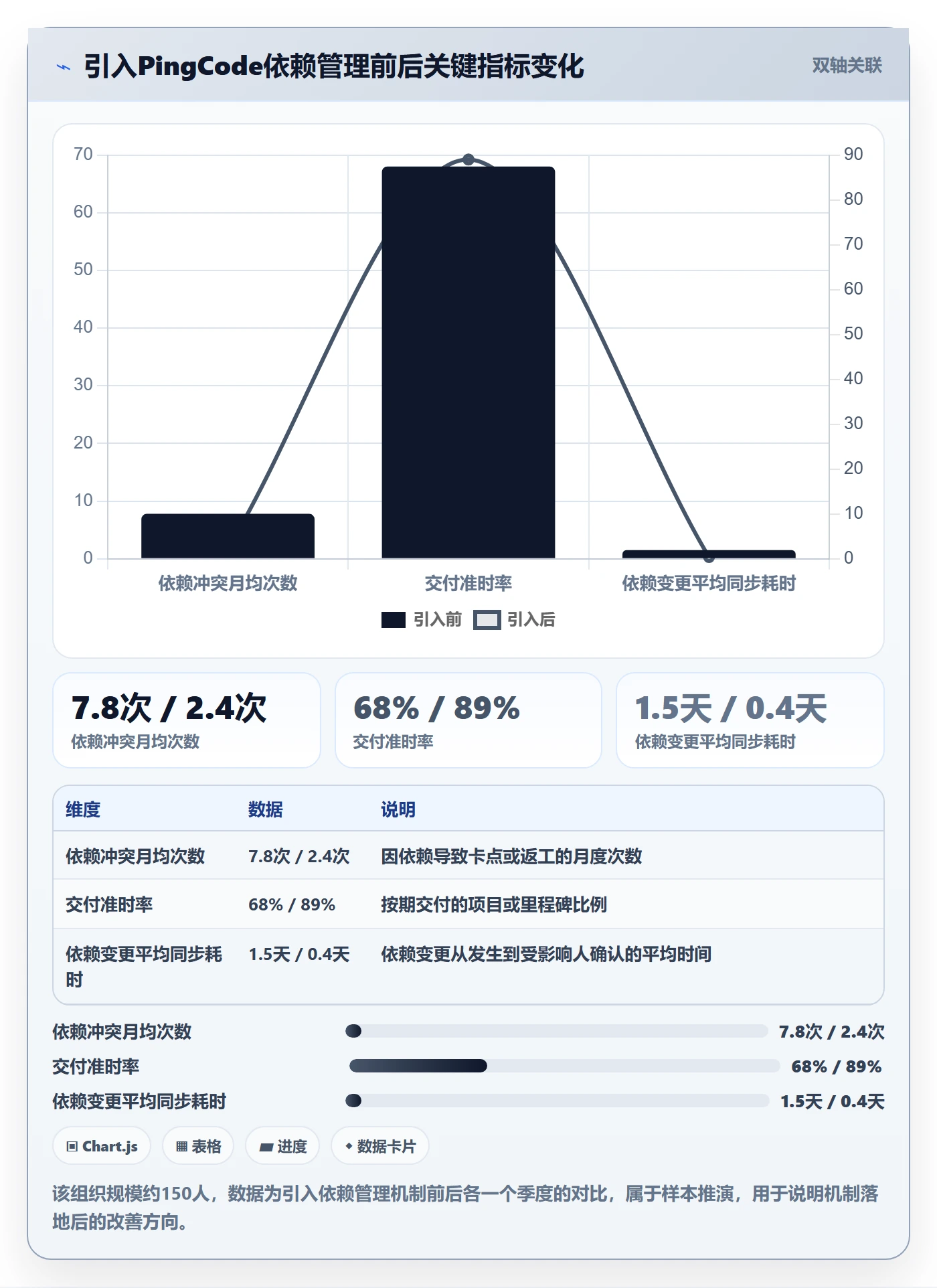 依赖冲突最佳实践:实施团队任务依赖入门指南,常见问题