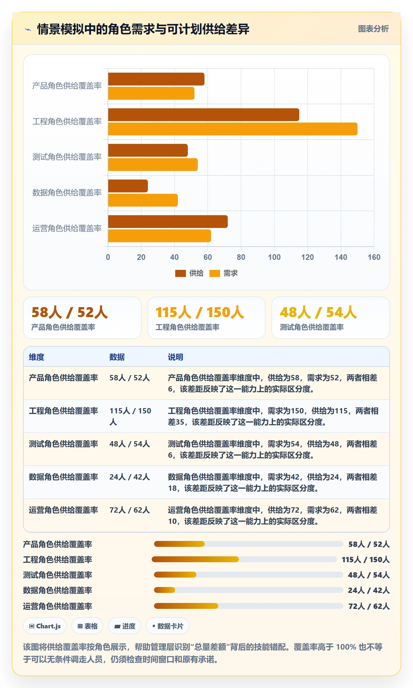工作量怎么做?管理层入门指南:人力资源计划从0到1