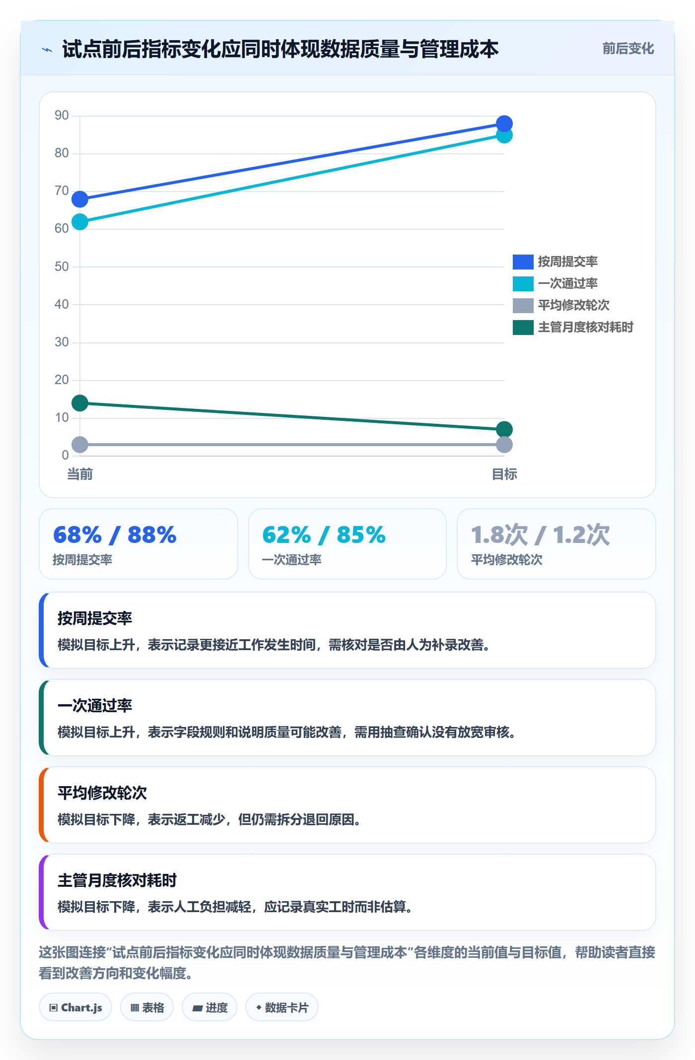 审批落地方案：跨部门团队开展工时表的流程优化案例解析
