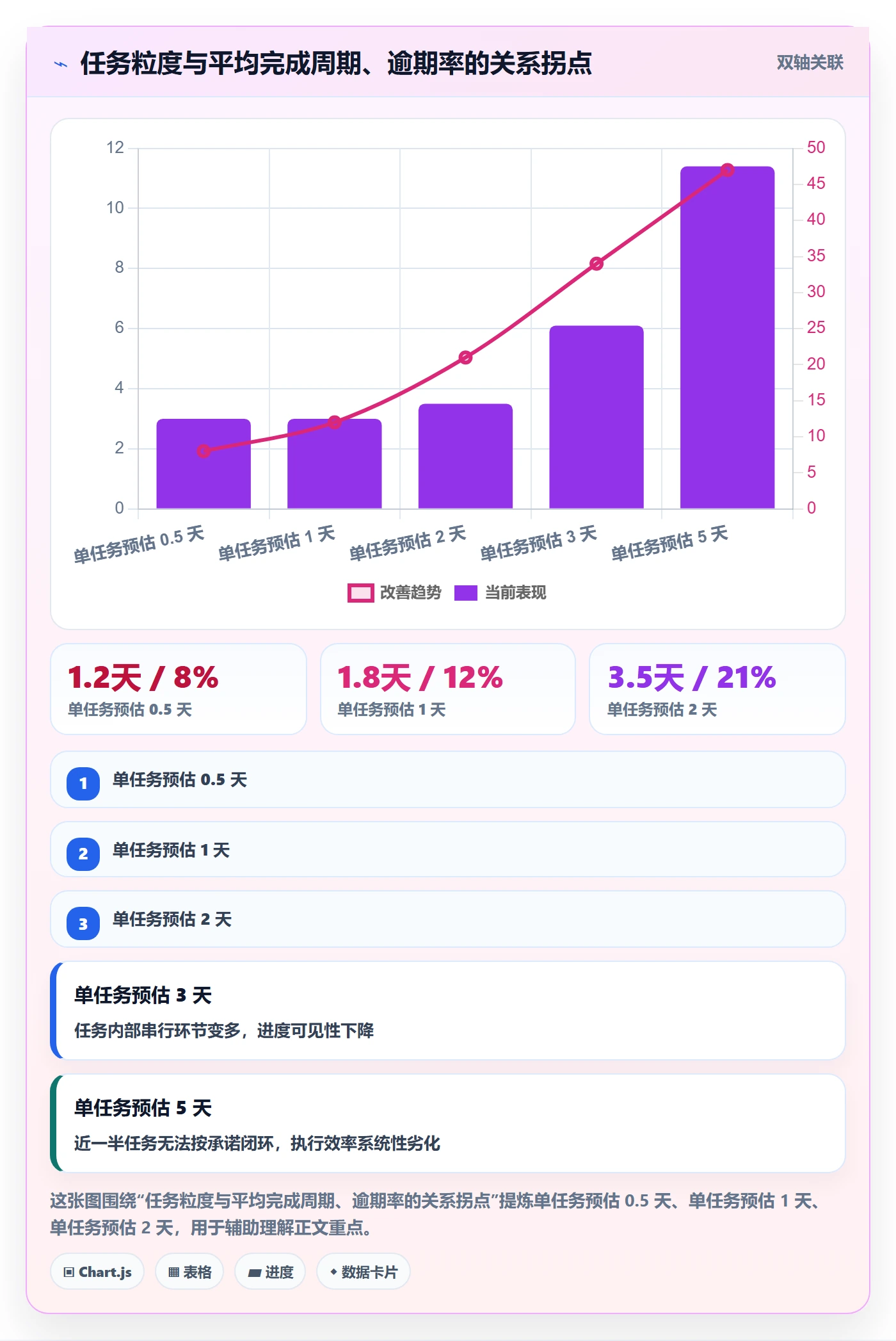 完成实操方法:产品经理提升任务执行效率的最佳实践方法与模板