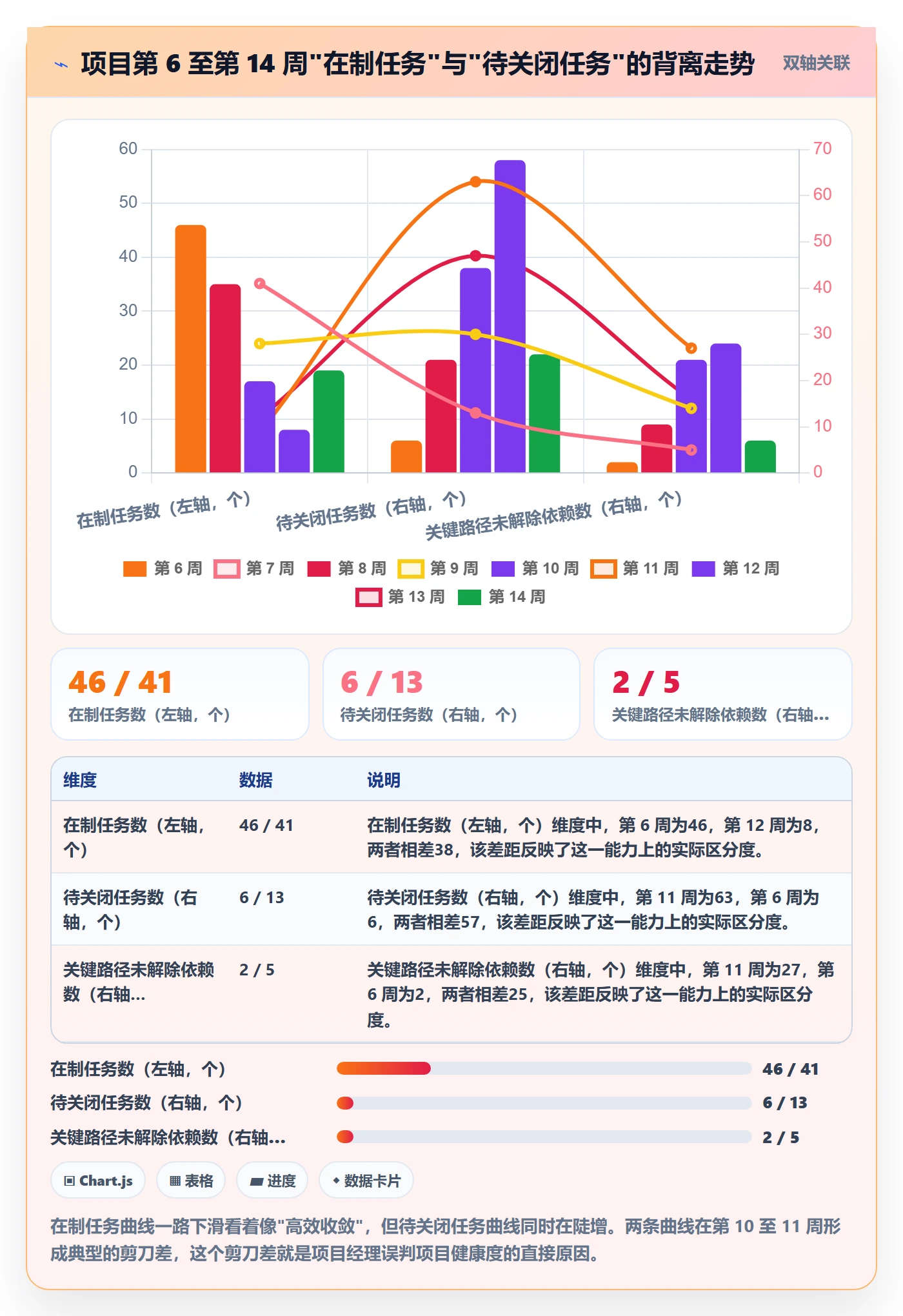 关闭最佳实践：项目经理任务执行落地方案，常见问题