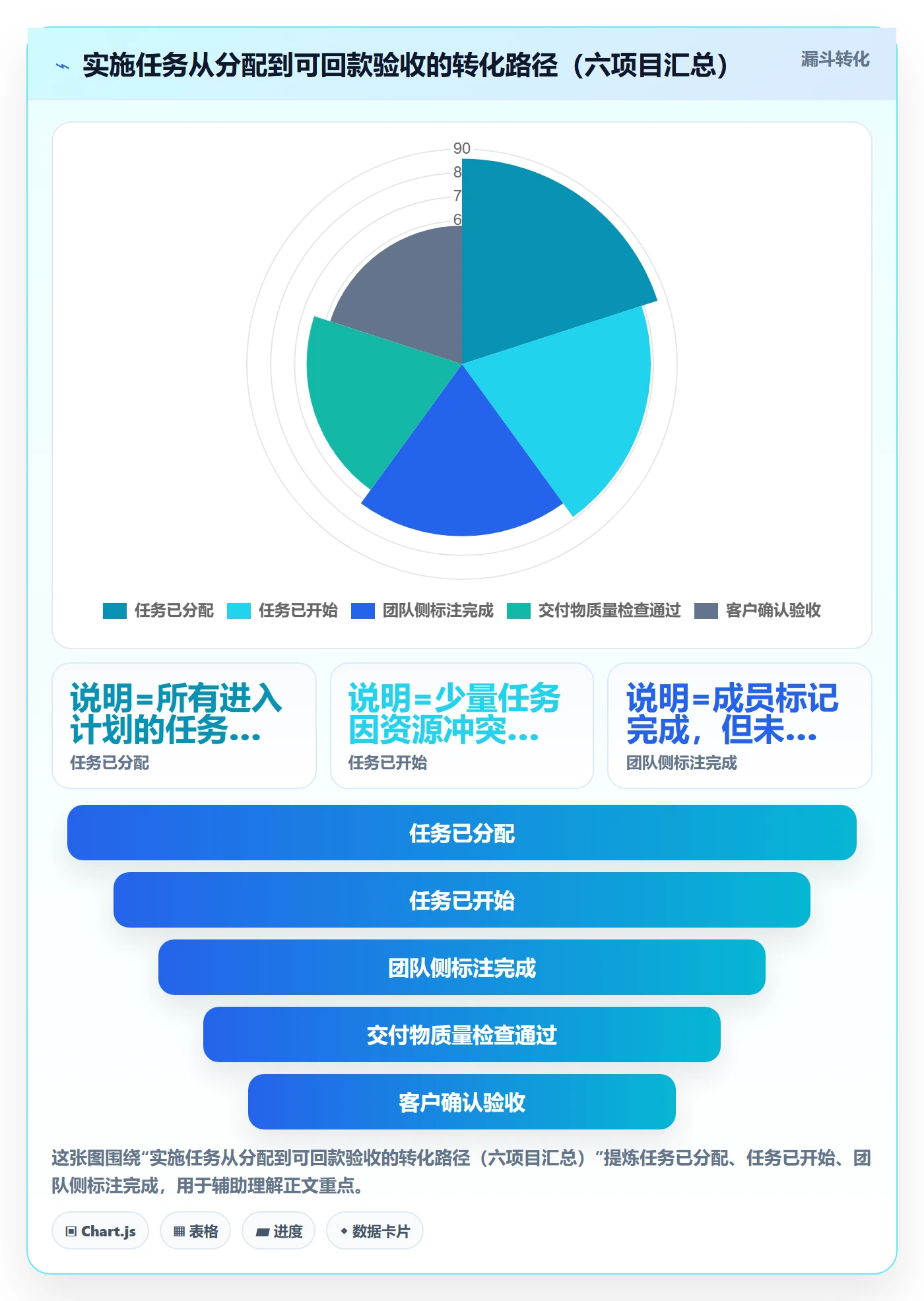 进度管理完成率全流程:实施团队风险控制与一文讲清