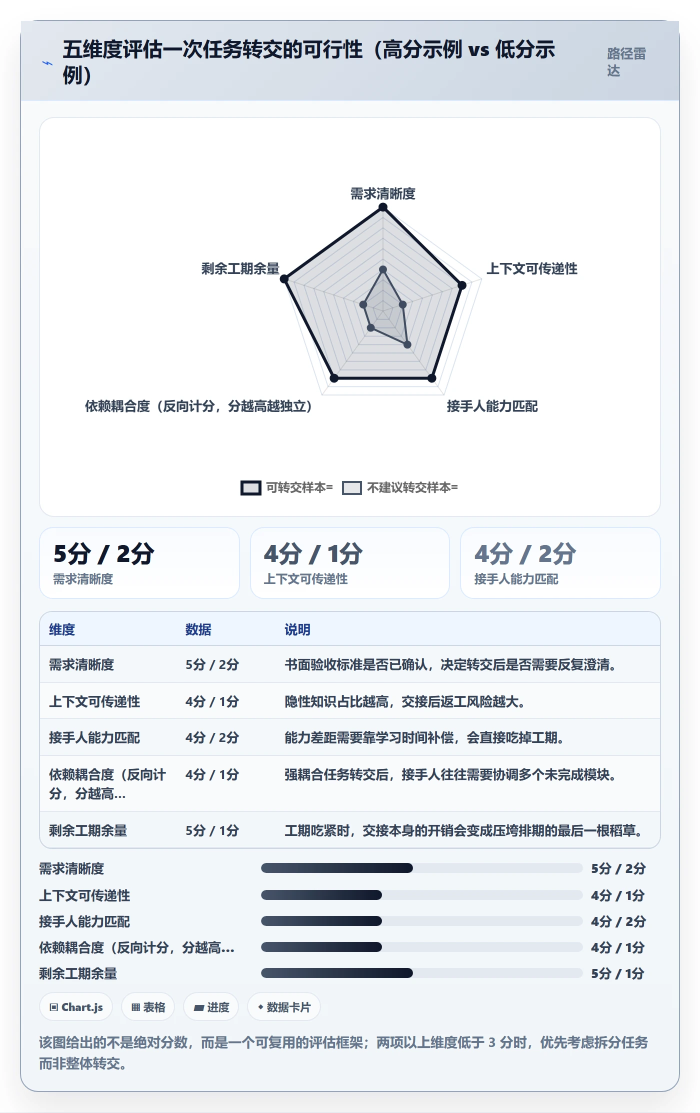 任务分派转交全流程:项目负责人实操方法与一文讲清