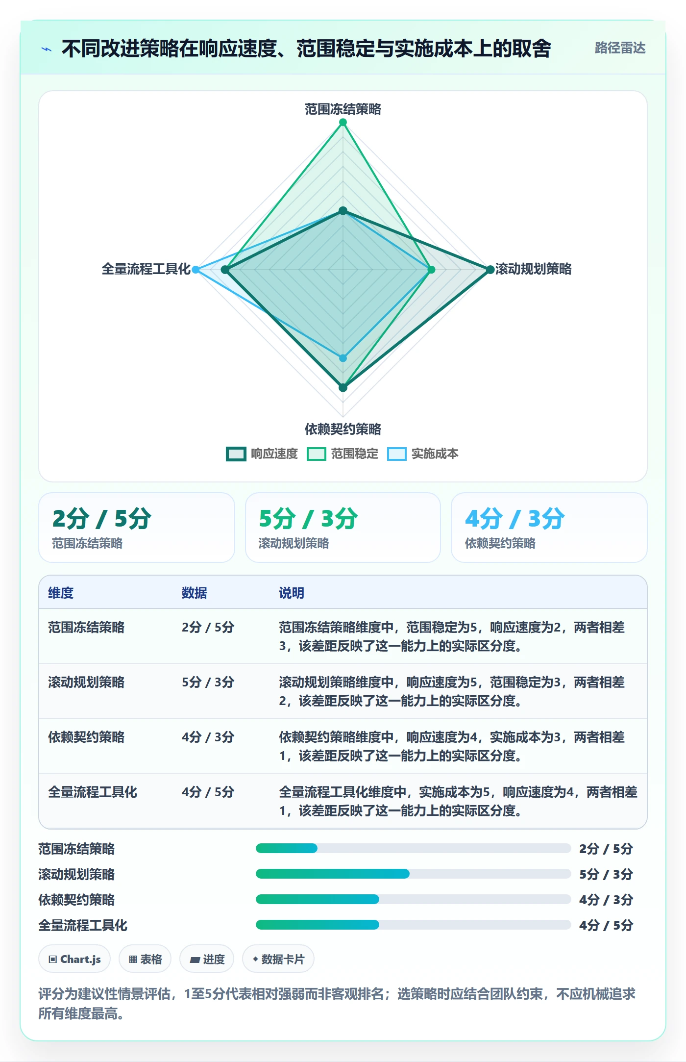 延期分析实操方法:研发团队提升延期管理效率的效率提升方法与模板