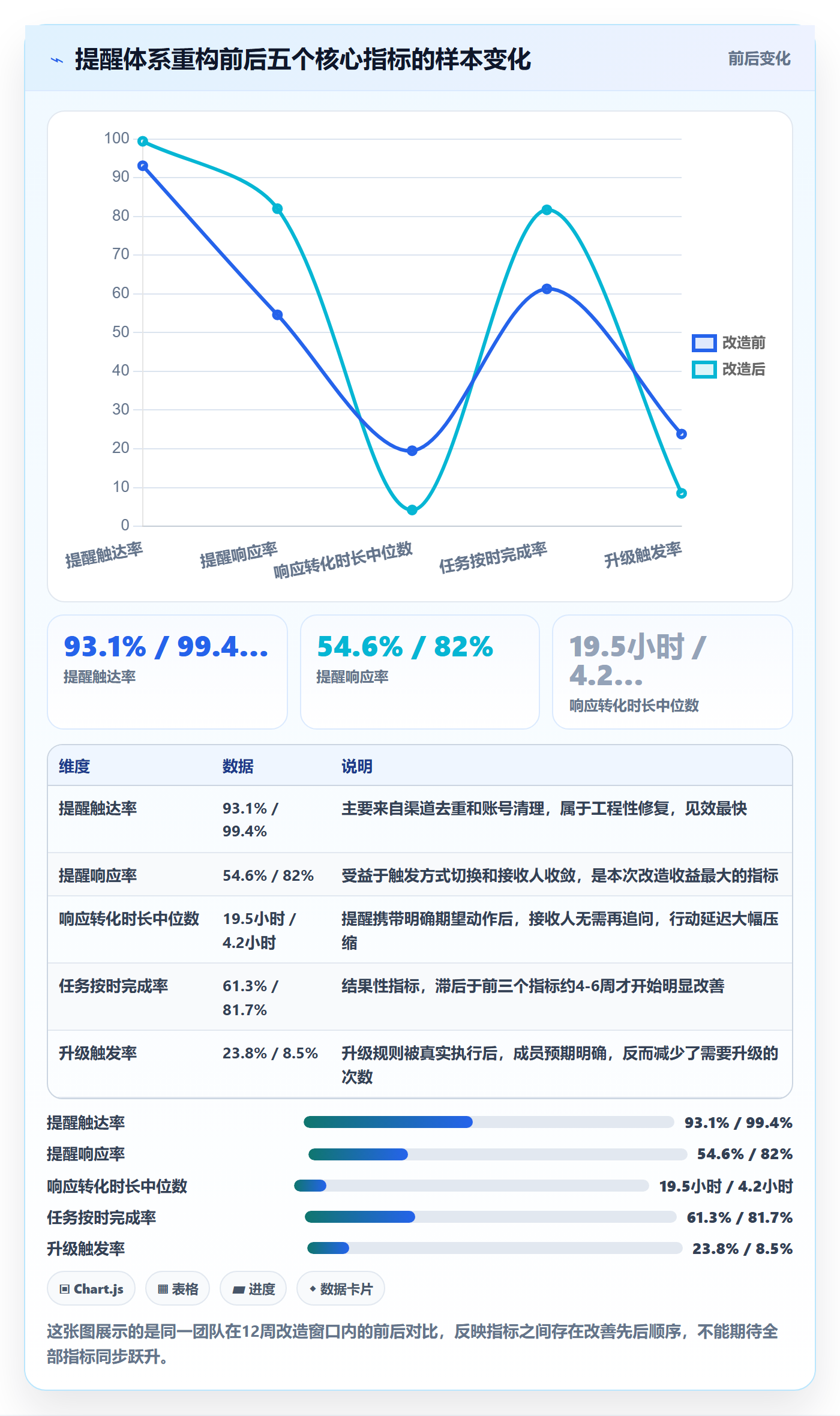 自动提醒流程与规范:研发团队任务提醒协同管理关键指标