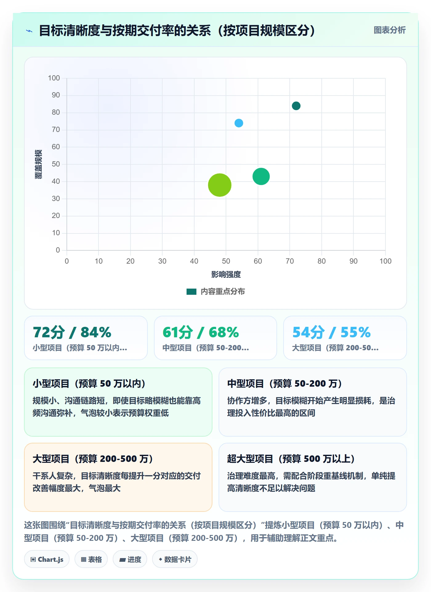 项目目标项目目标全流程:PMO实操方法与一文讲清