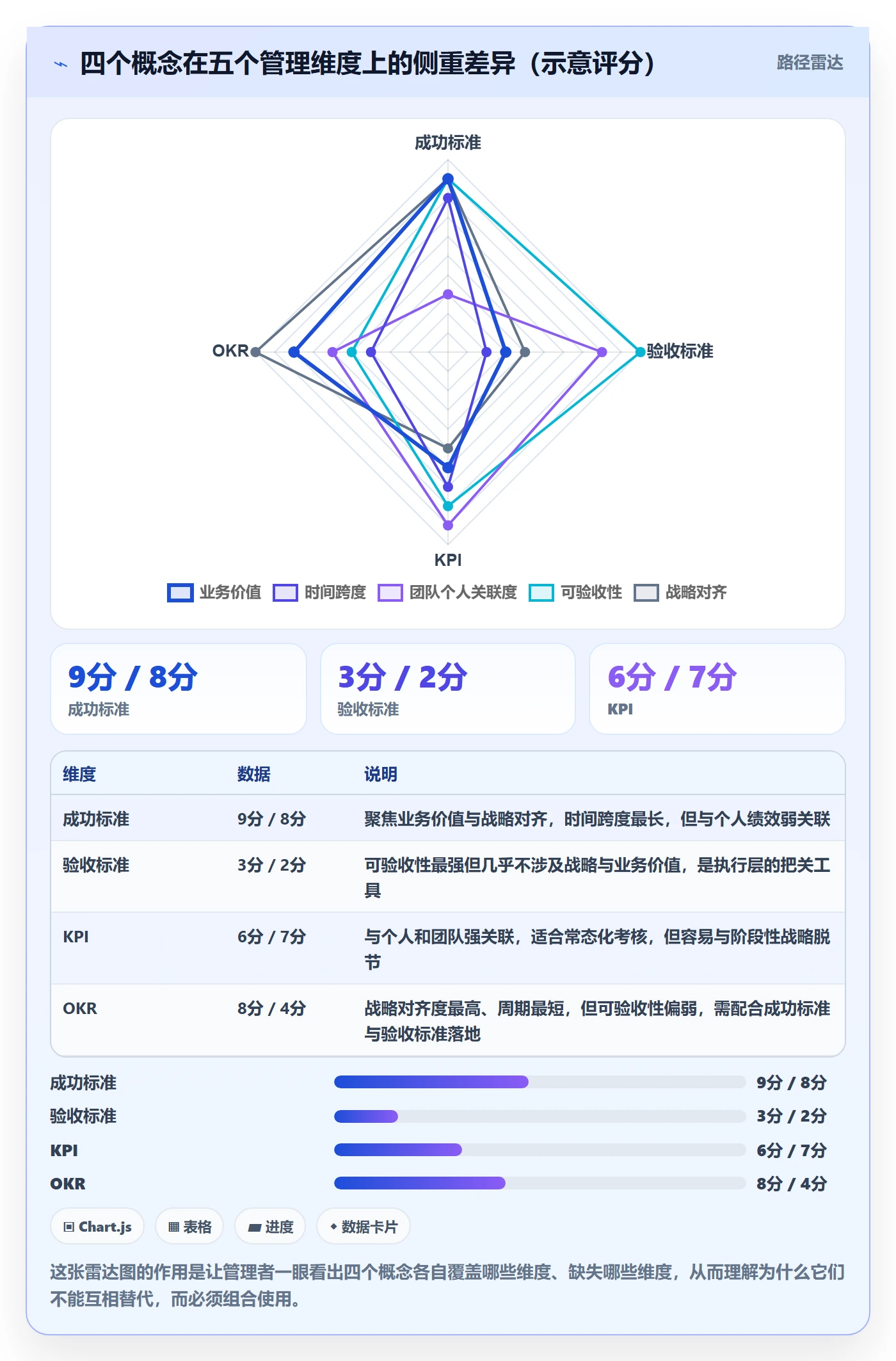 成功标准管理方法大全:企业管理者项目目标实操方法落地清单