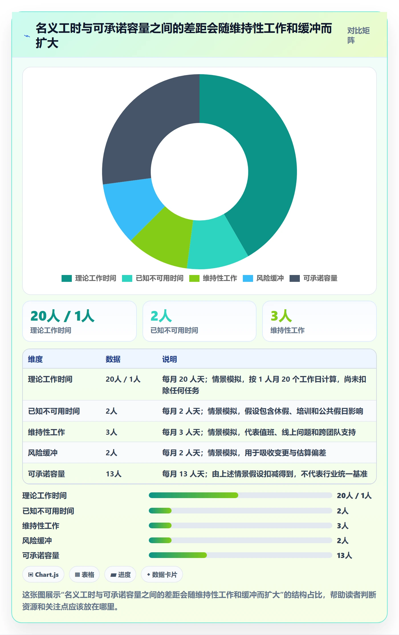 Capacity流程与规范：产品经理资源负载协同管理关键指标