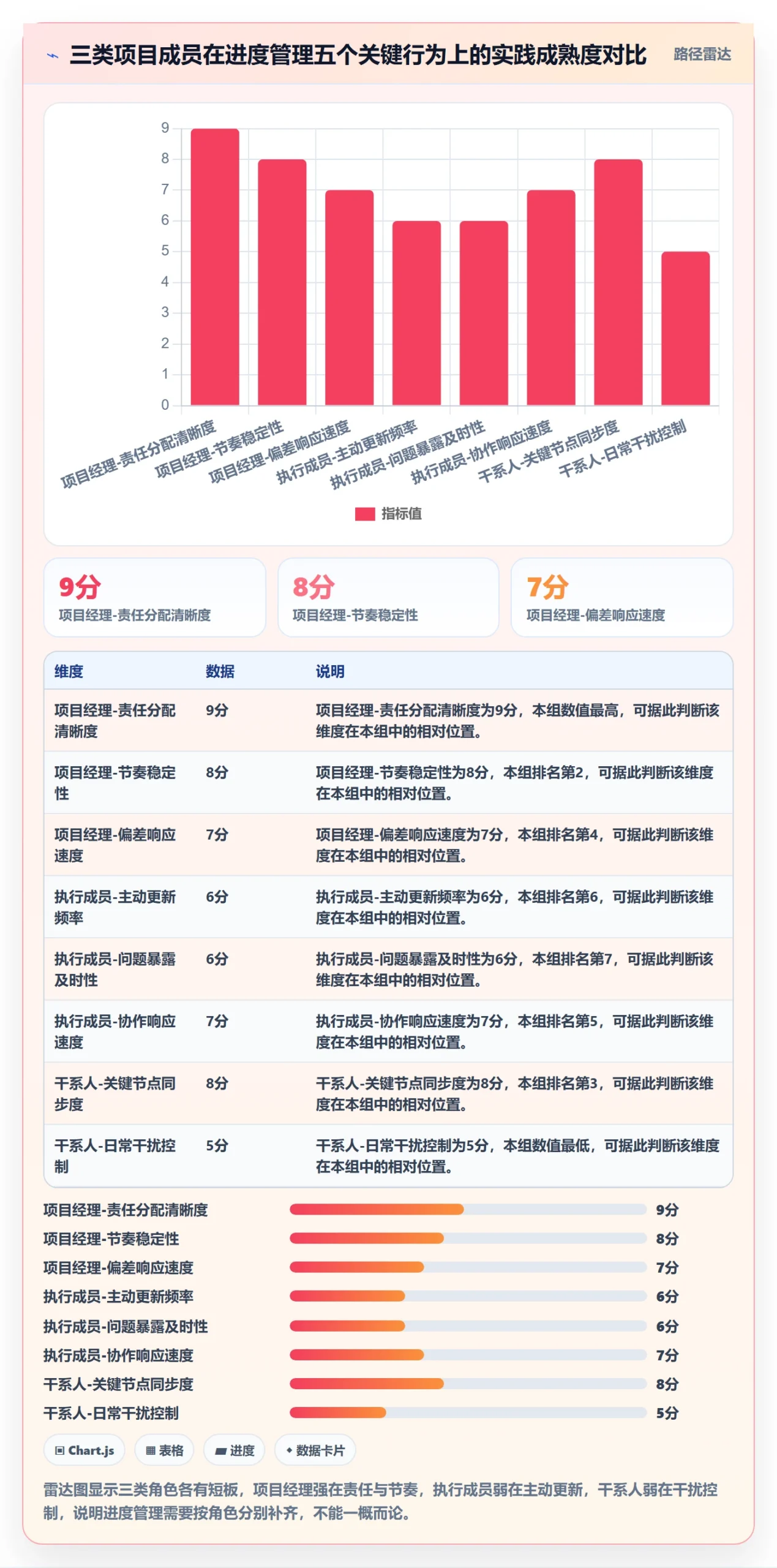 进度管理项目进度全流程:项目成员最佳实践与一文讲清