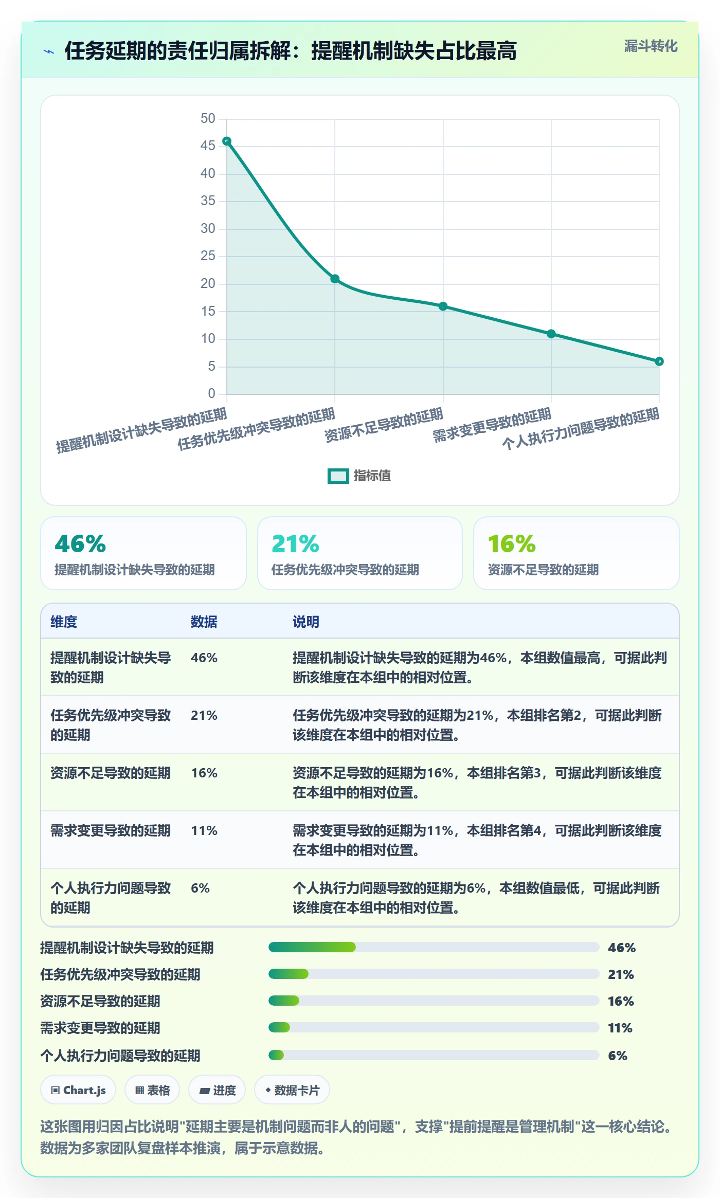 任务提醒提前提醒全流程：管理层落地方案与一文讲清